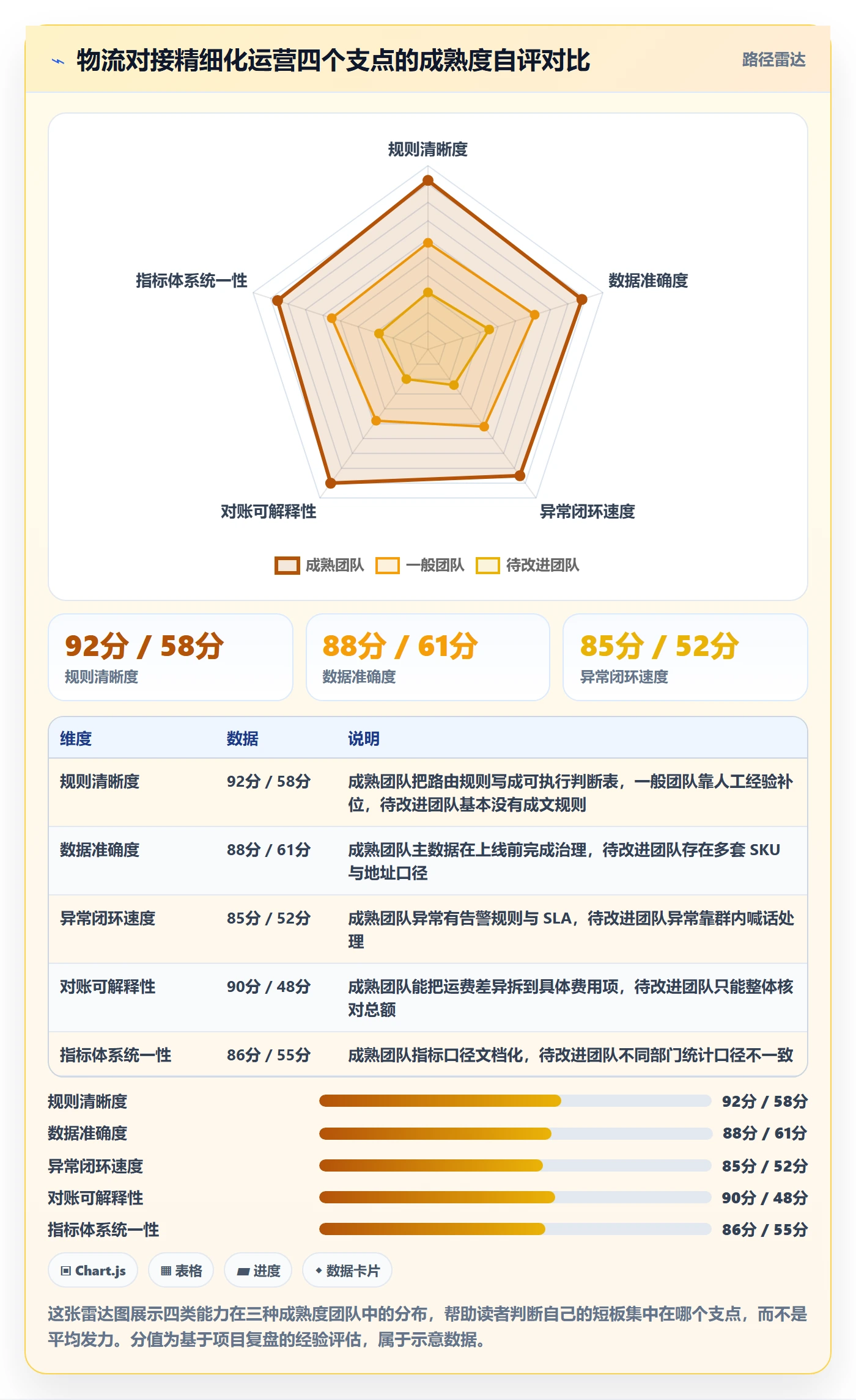 erp跨境电商方案设计：物流对接场景的精细化运营怎么做