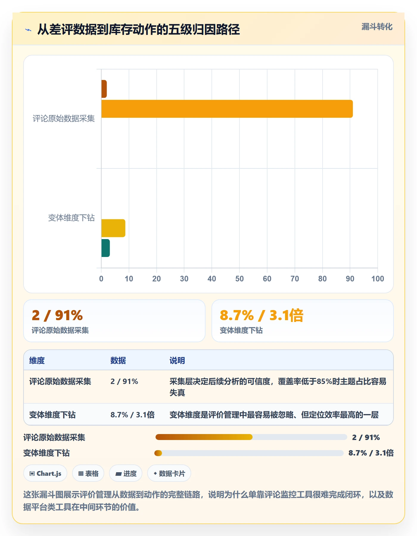 想做好亚马逊软件，先掌握案例拆解中的评价管理
