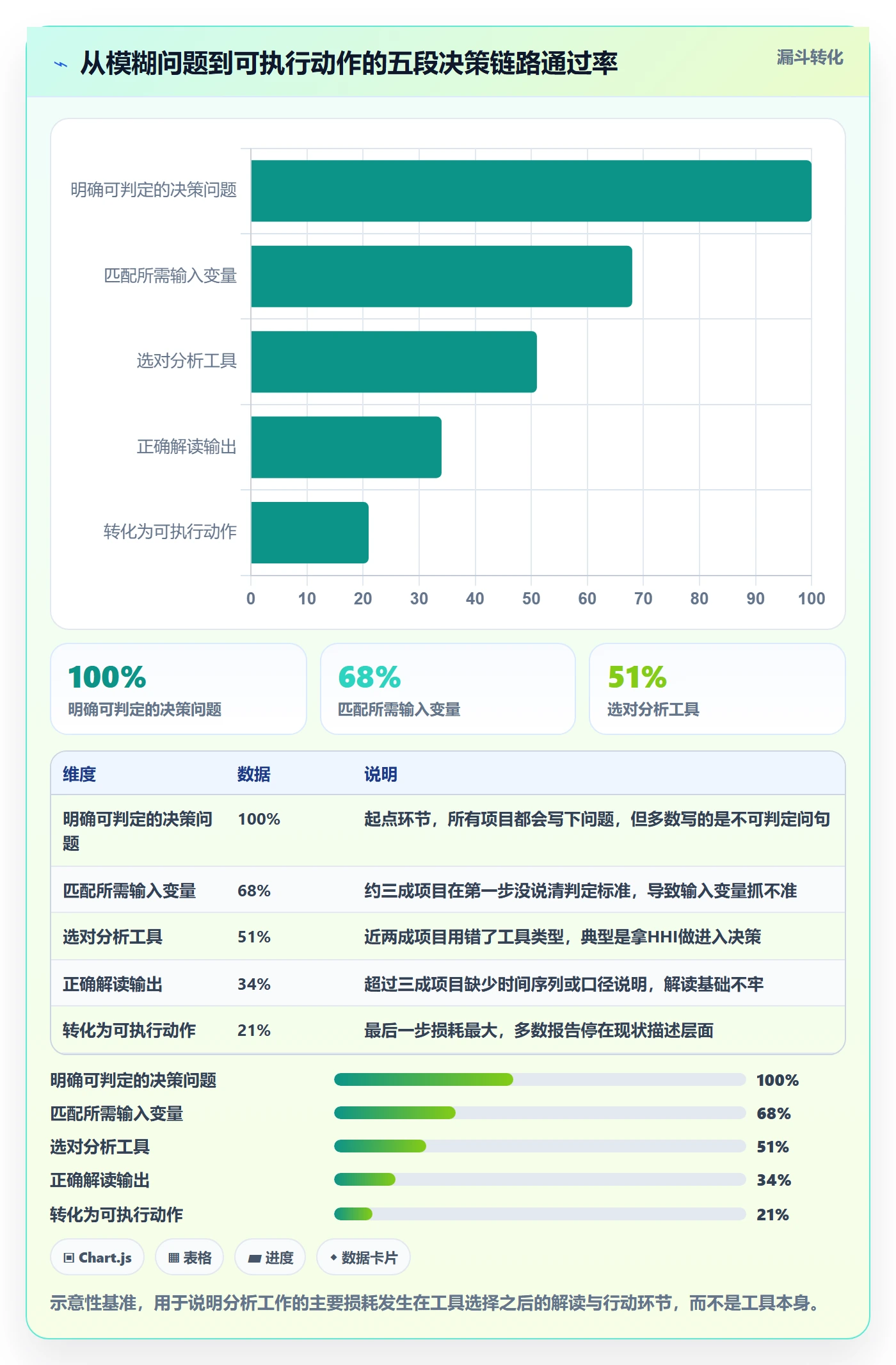 商品分析实践指南：竞争强度的工具对比怎样更有效