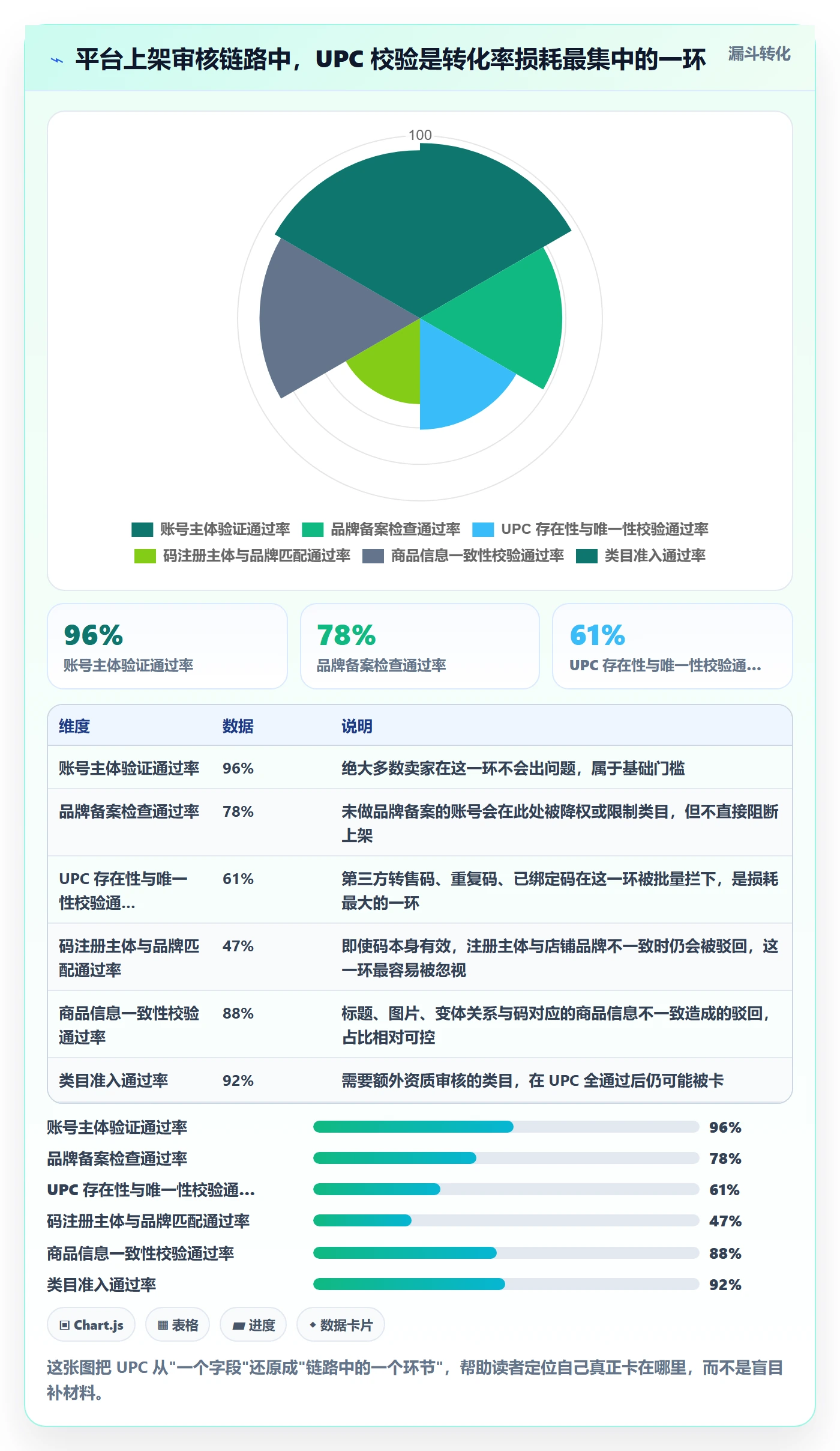 UPC码实战复盘:从平台审核验证精细化运营效果
