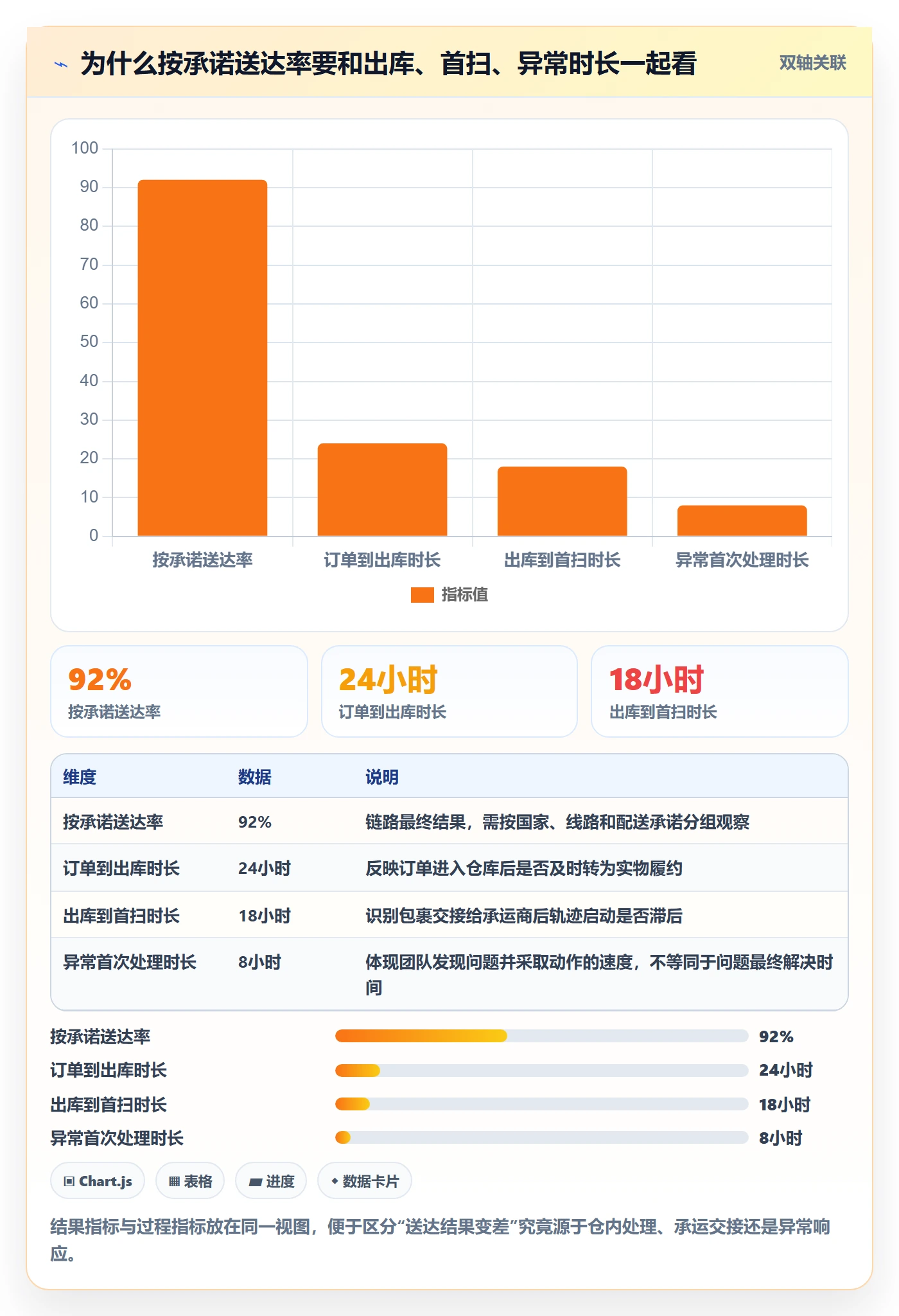 跨境电商怎么落地？从跨境物流讲清团队协同