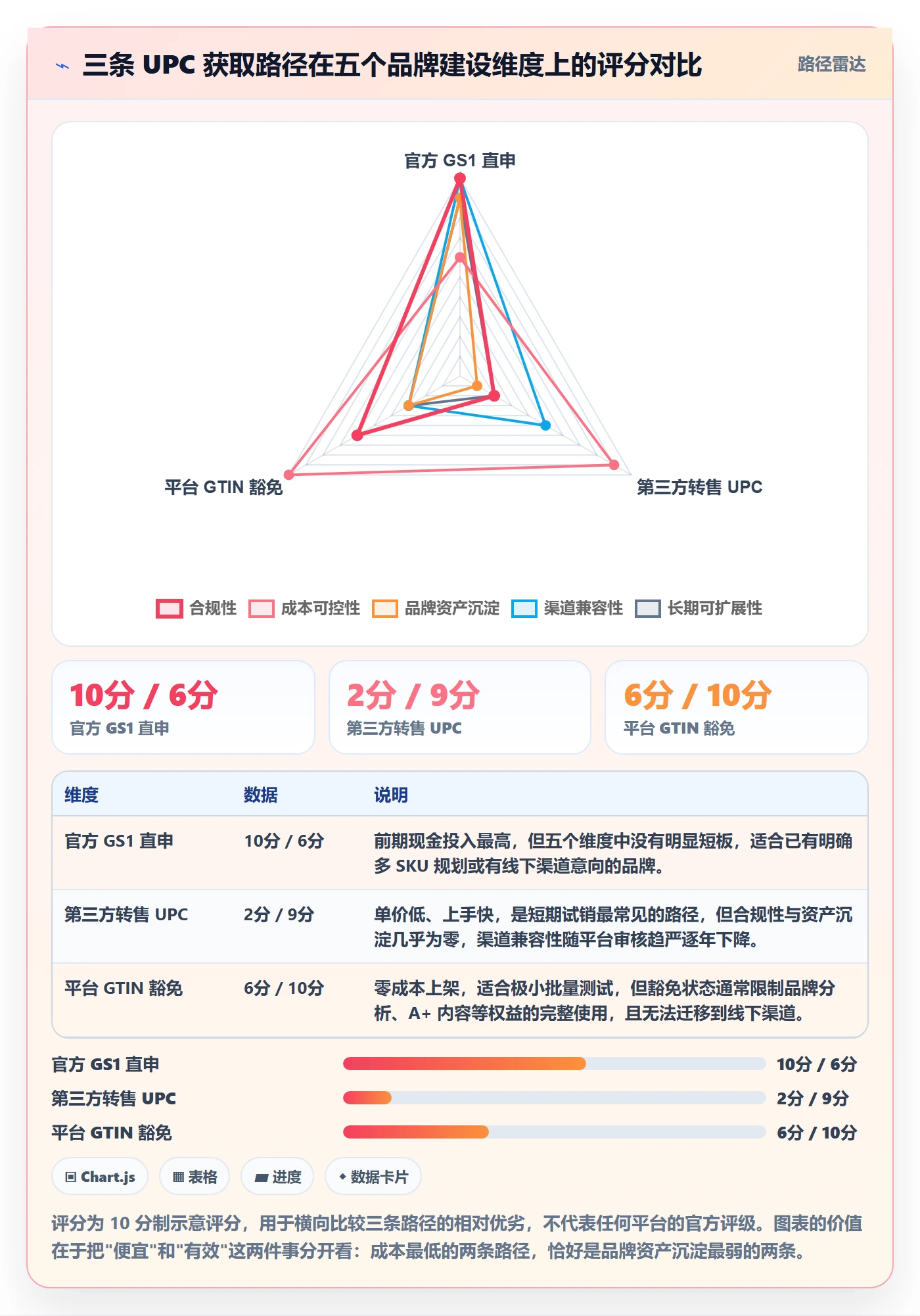 UPC码实践指南：代码申请的品牌建设怎样更有效