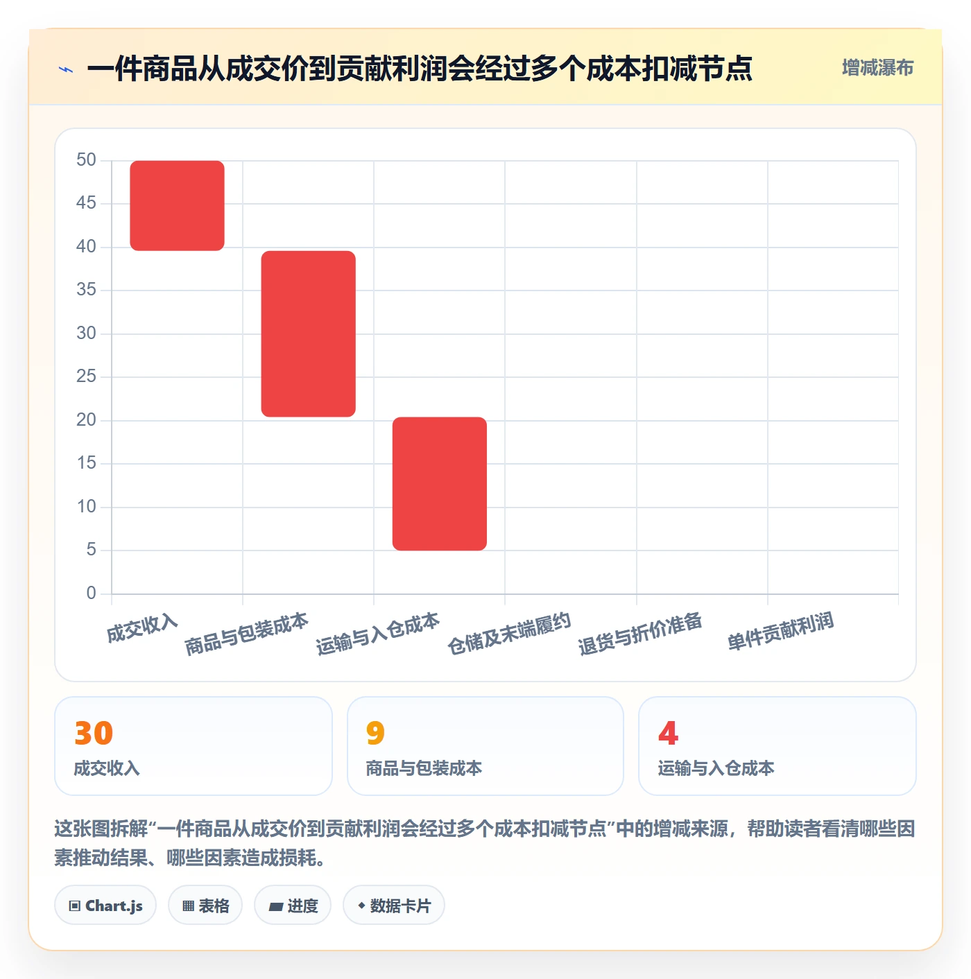 temu从0到1：半托管模式的精细化运营与操作要点