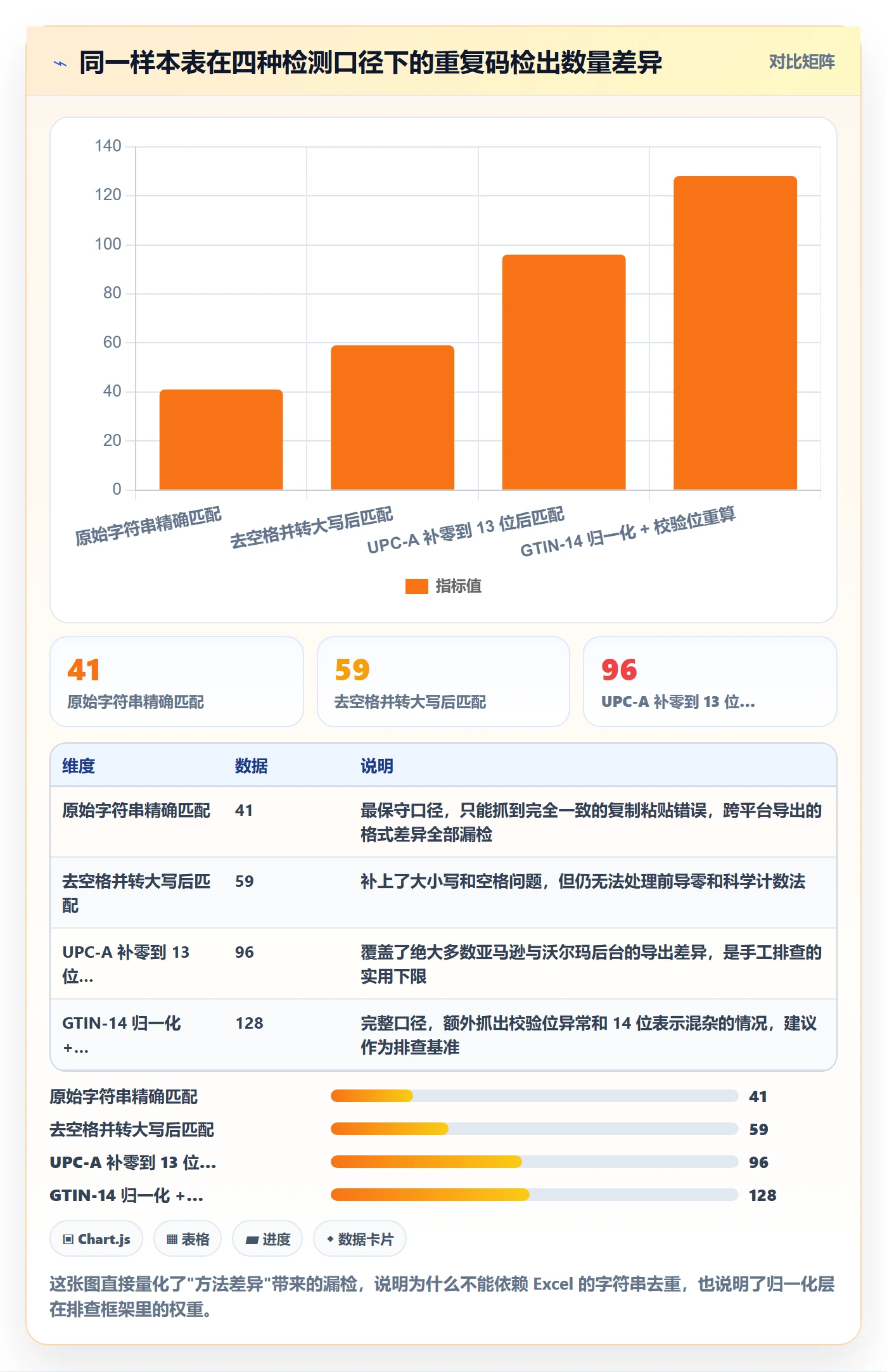 UPC码应用思路：围绕重复码排查拆解落地案例
