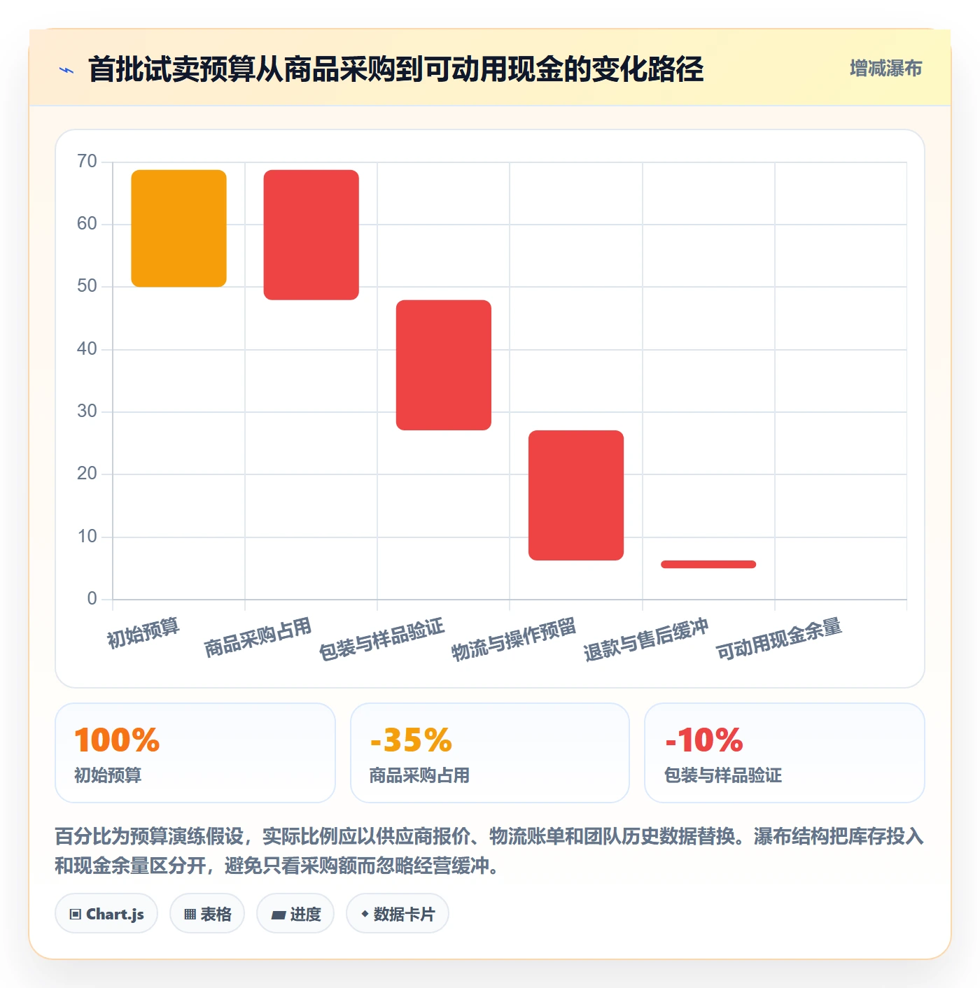 想做好temu，先掌握风险排查中的平台入驻