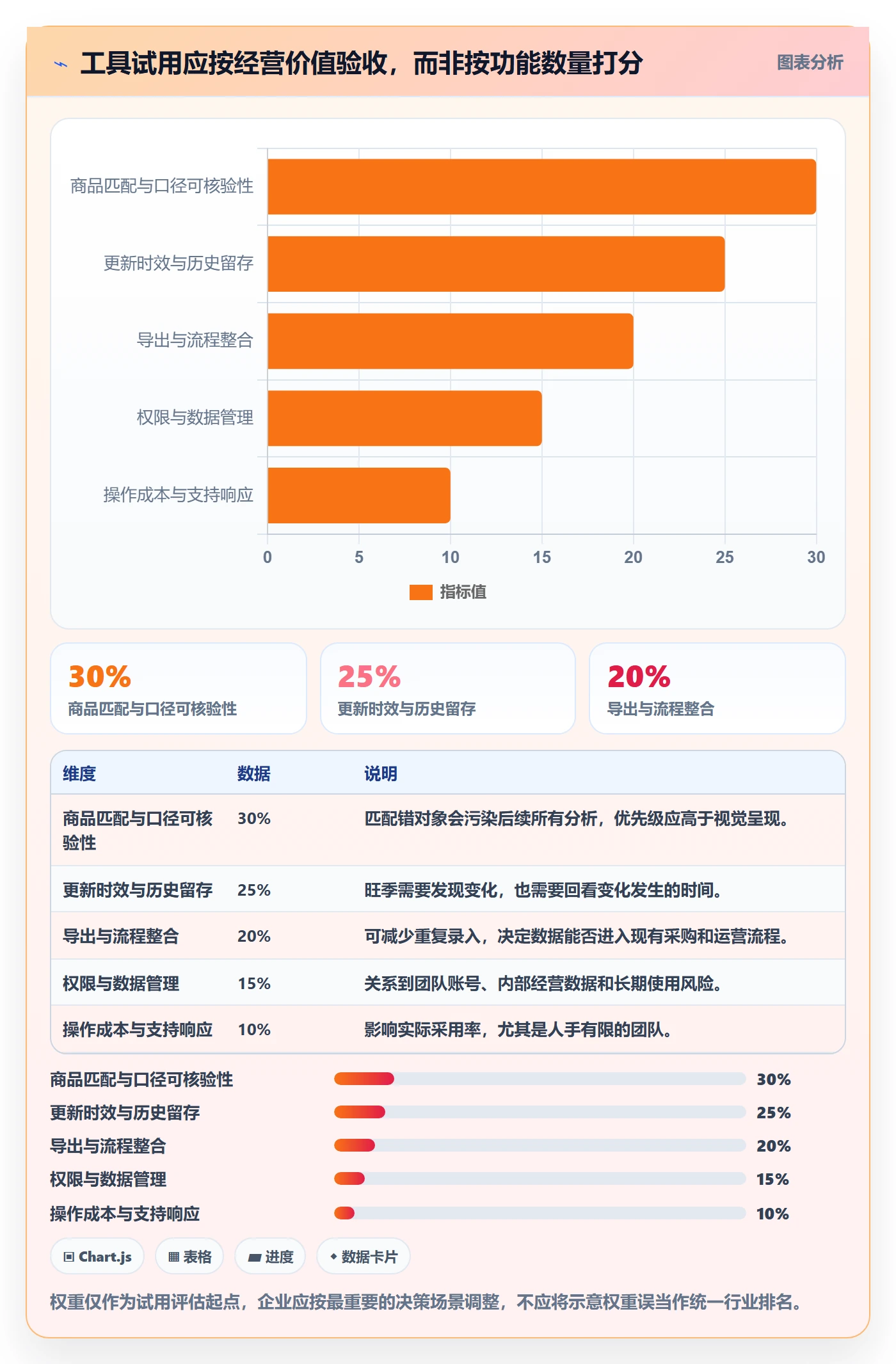 电商数据查询网站基础课：竞品数据相关的旺季准备一次讲透