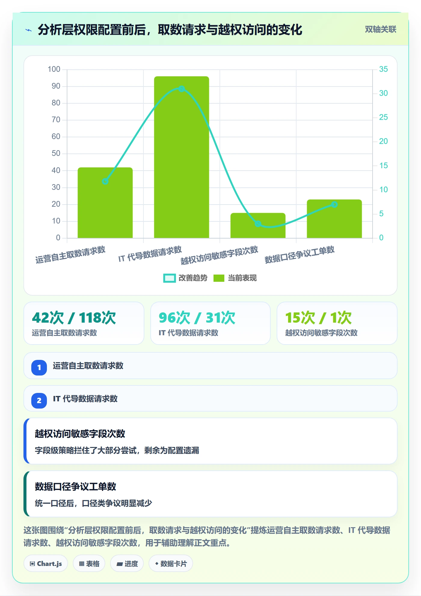 erp跨境电商管理模板：围绕权限管理开展效率提升