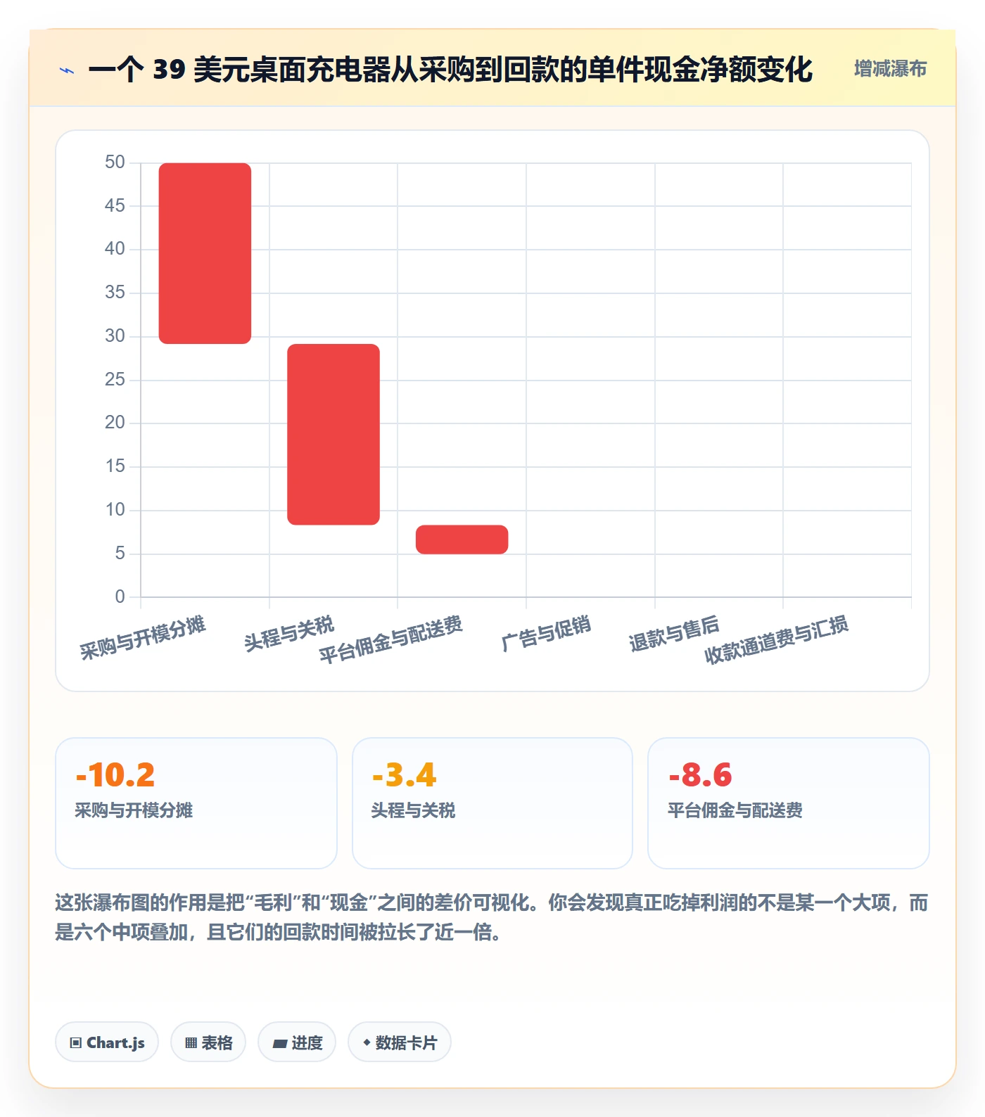 跨境电商运营实用方法：围绕选品上新建立支付结算