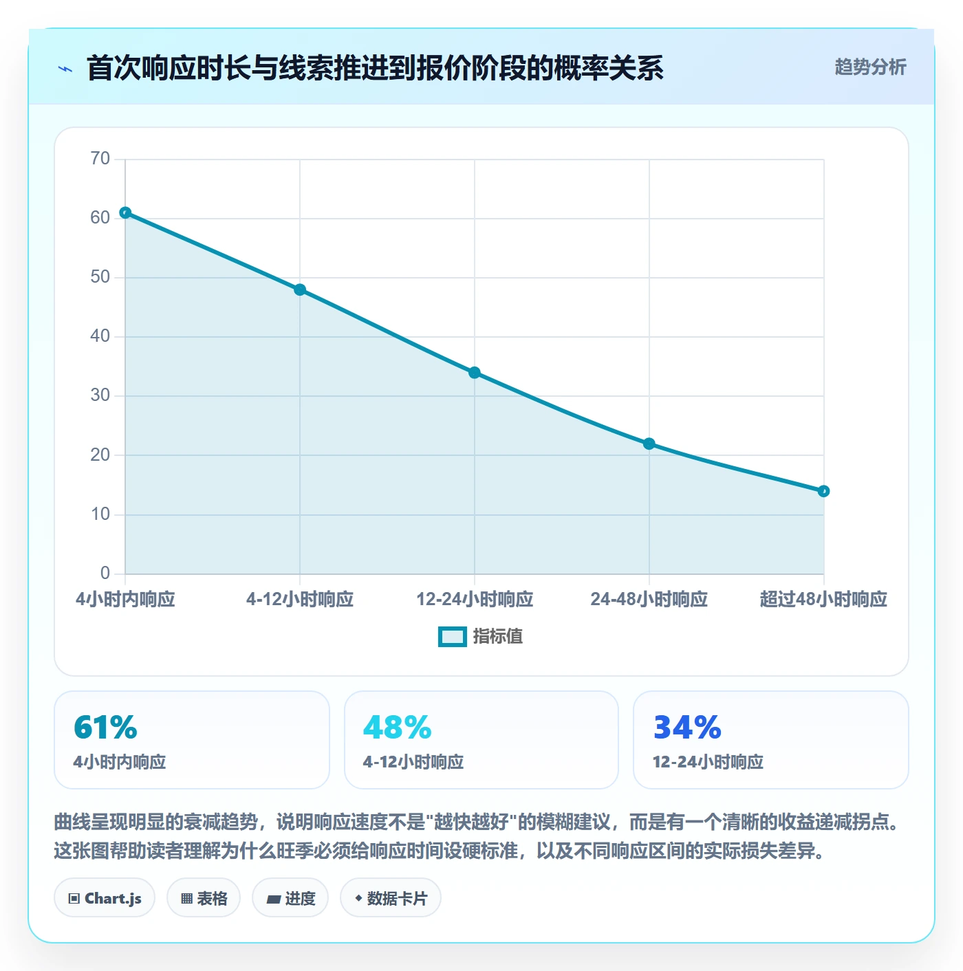 外贸数据分析平台管理模板：围绕销售线索开展旺季准备