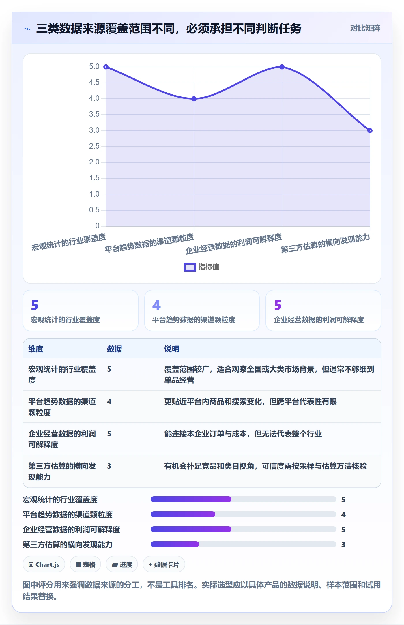 电商数据查询网站决策指南：用增长策略判断行业趋势方案