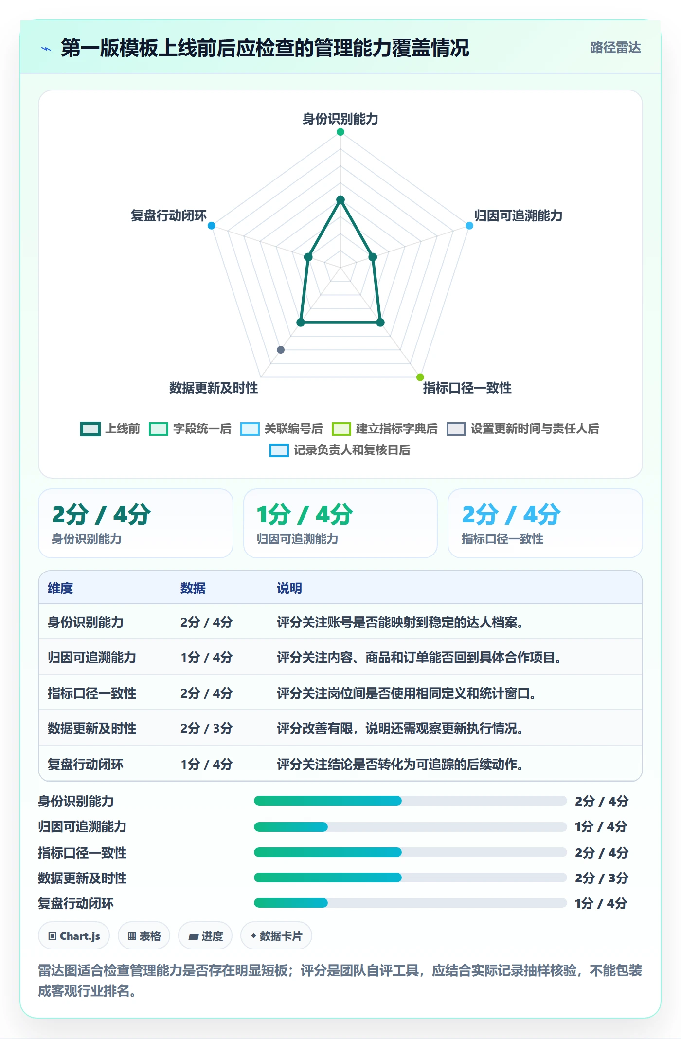 电商数据查询网站管理模板：围绕达人数据开展标准化管理