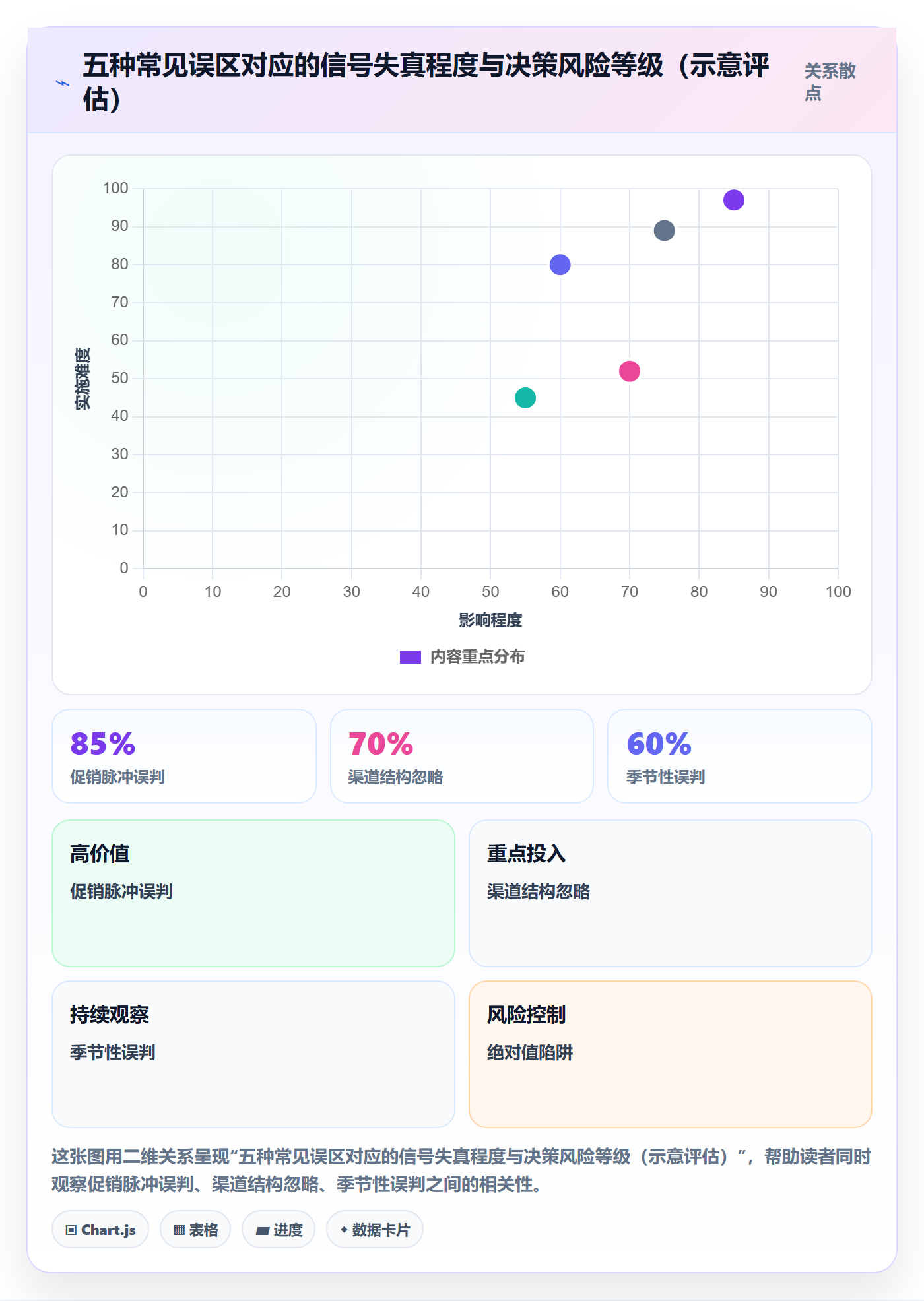 商品分析怎么用？销量趋势场景下的品牌建设拆解