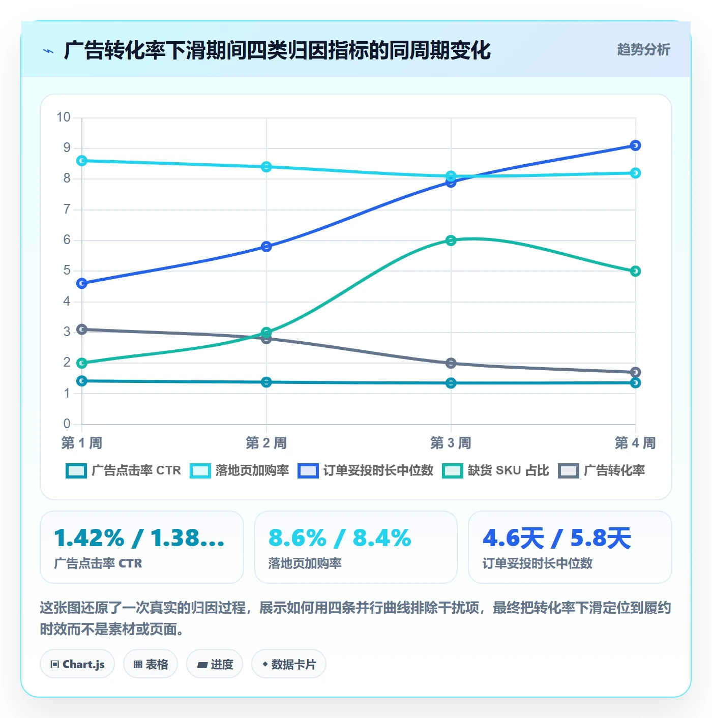 跨境电商一站式服务从0到1：仓储物流的广告投放与操作要点