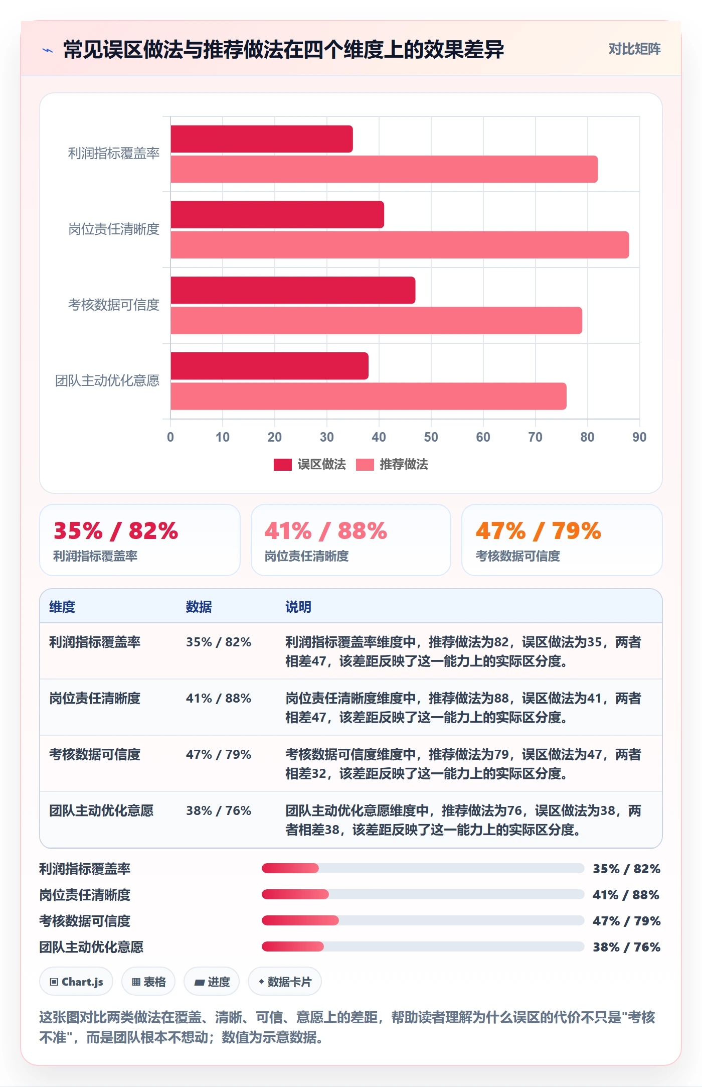 商品分析实施路径：利润空间如何完成绩效考核