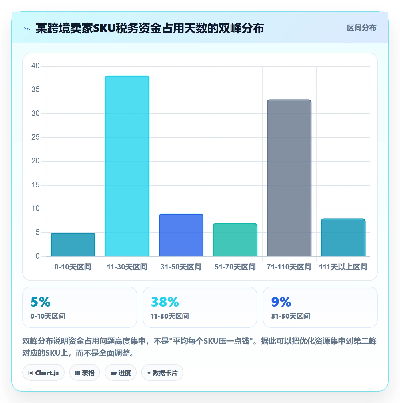 跨境电商运营决策指南：用税务筹划判断库存计划方案