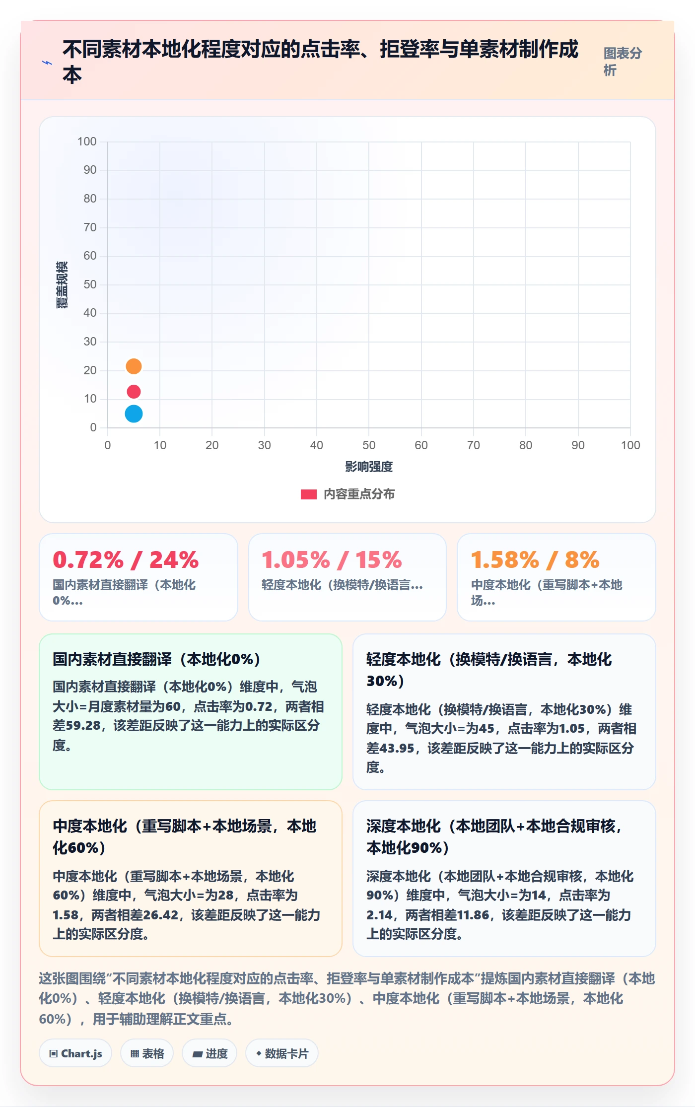 跨境电商运营从0到1：广告投放的合规管理与操作要点