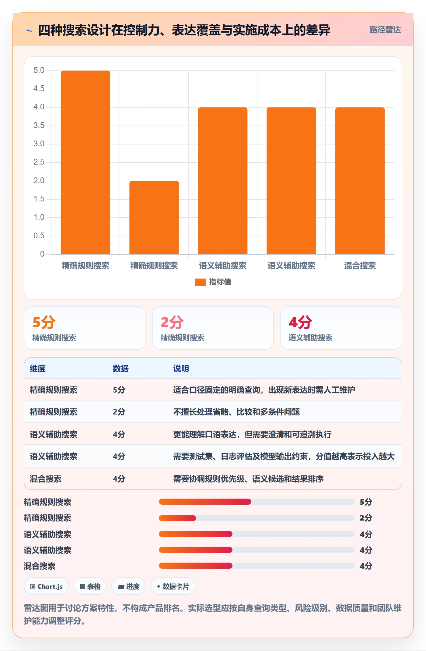 电商数据查询网站进阶课：围绕关键词搜索完善系统搭建