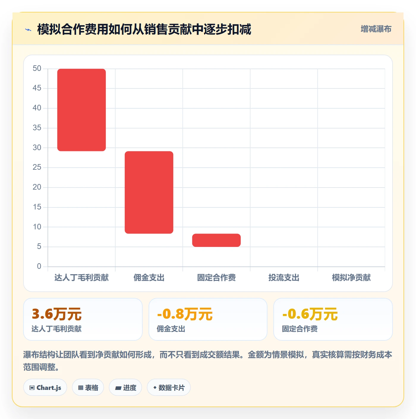 电商数据查询网站怎么落地？从达人数据讲清数据复盘