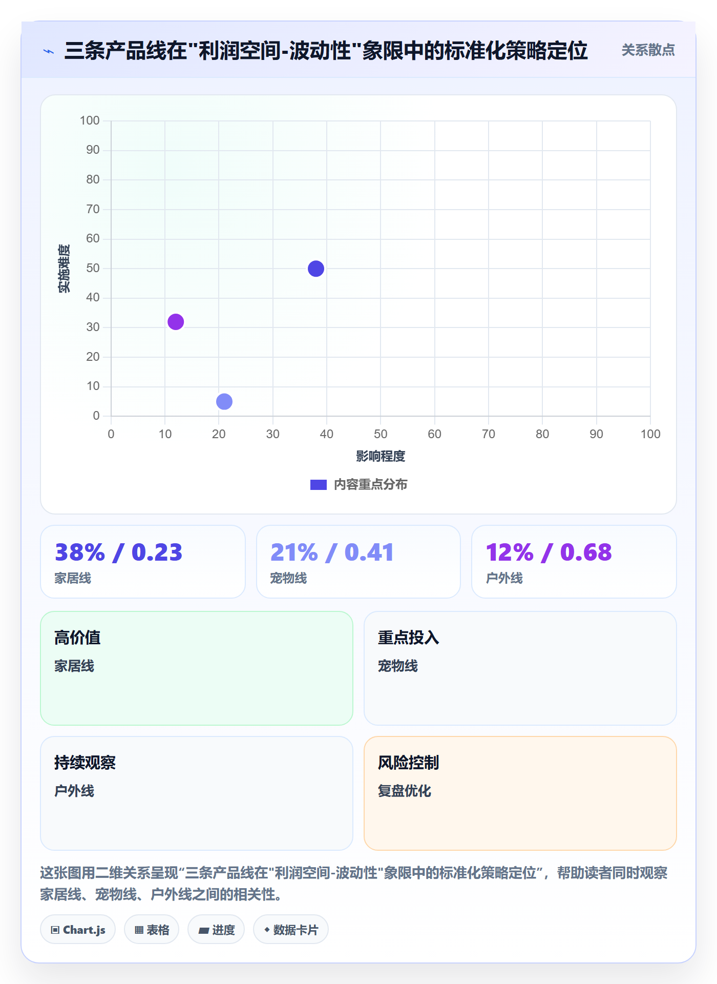 商品分析业务拆解：利润空间为什么影响标准化管理