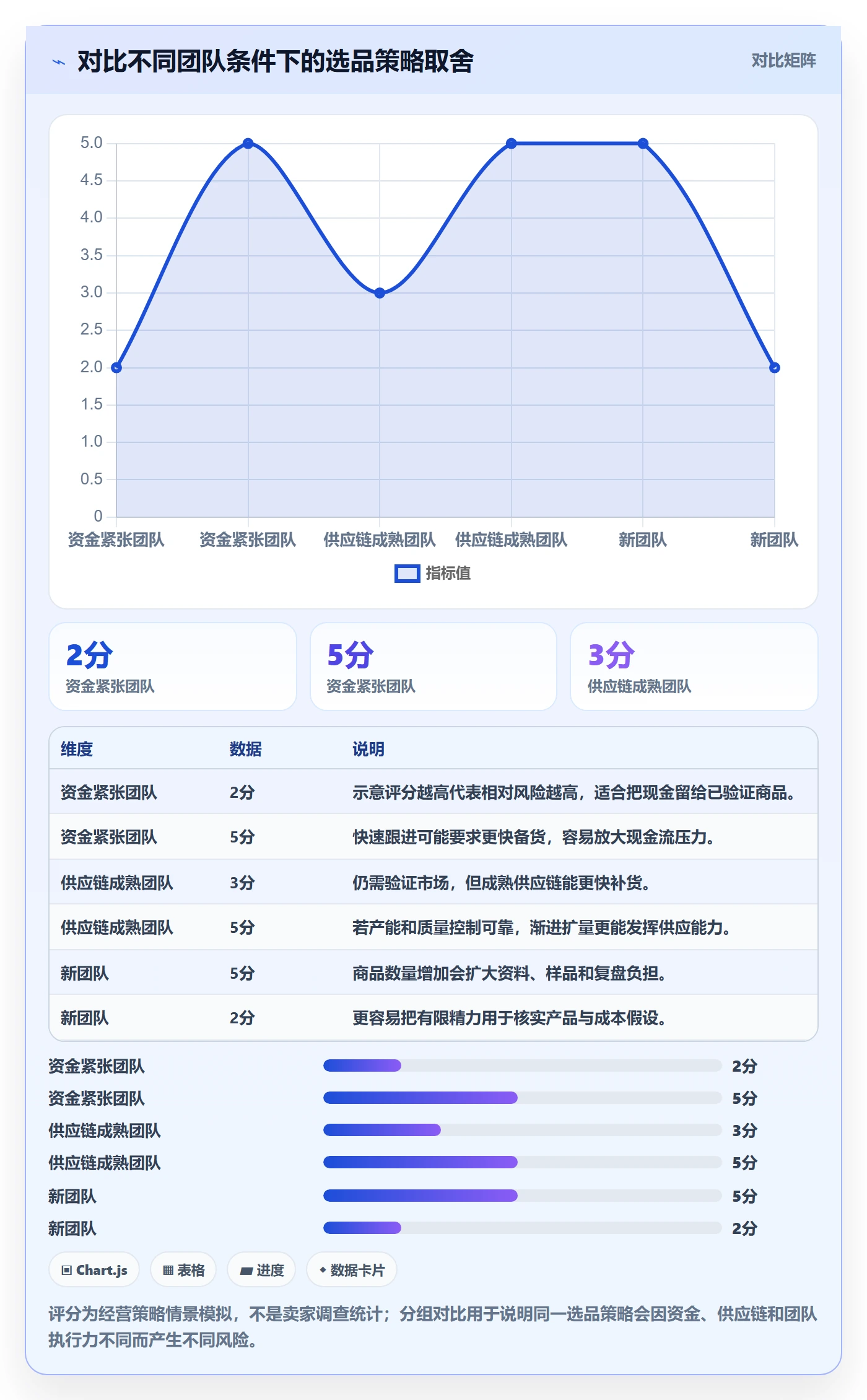 temu从0到1：全托管模式的选品策略与操作要点