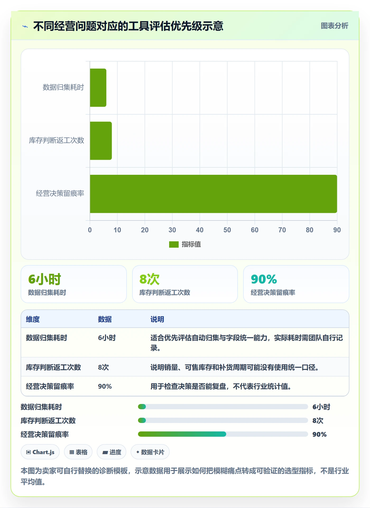 temu进阶课：围绕全托管模式完善工具对比
