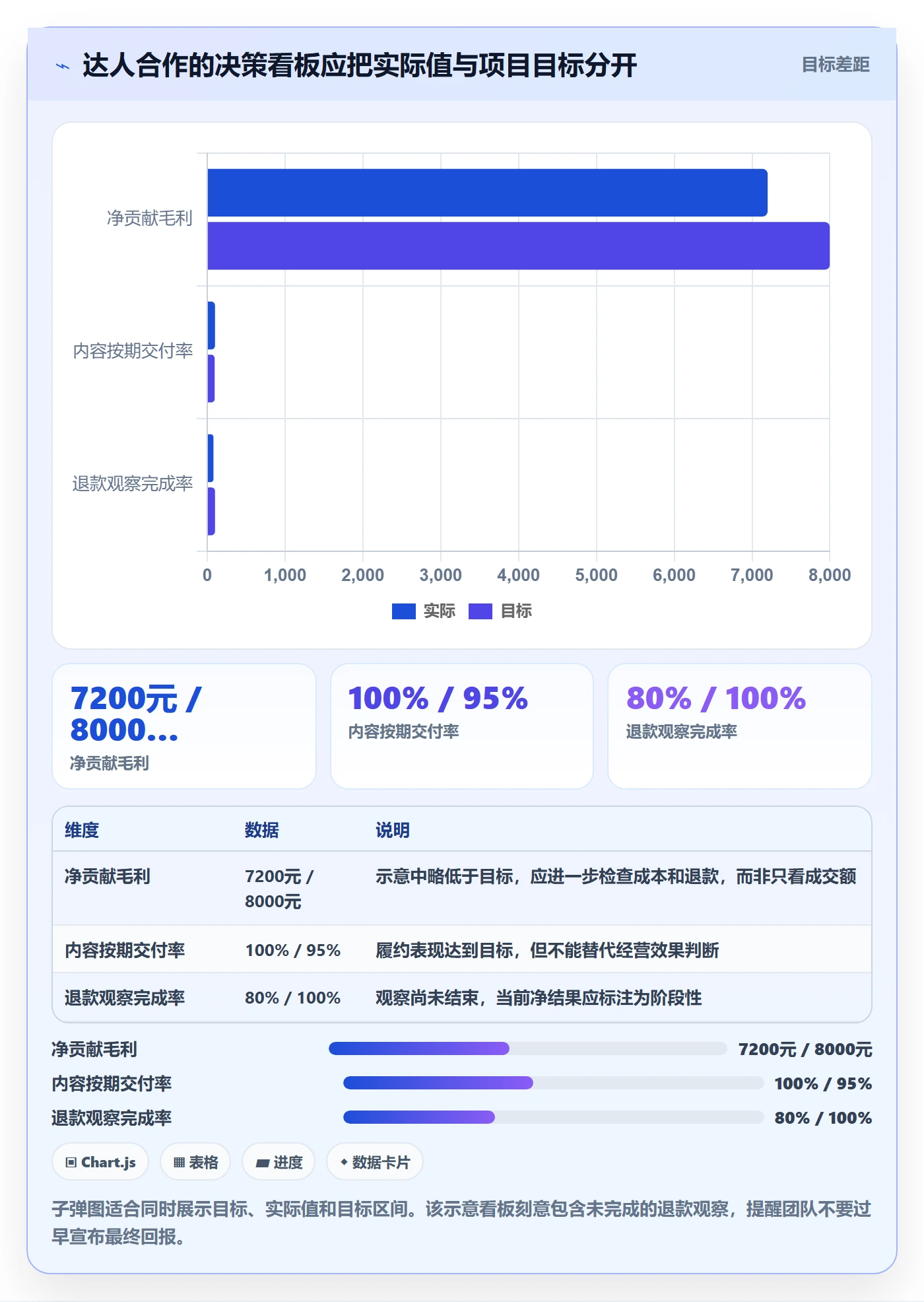 电商数据查询网站实用方法：围绕达人数据建立团队协同