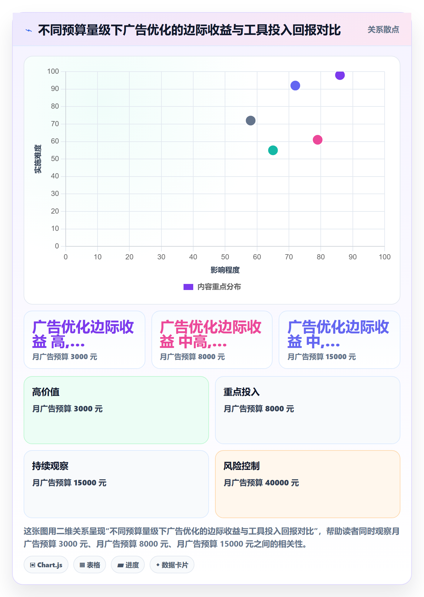 跨境电商运营操作手册：广告投放对应的新手避坑步骤