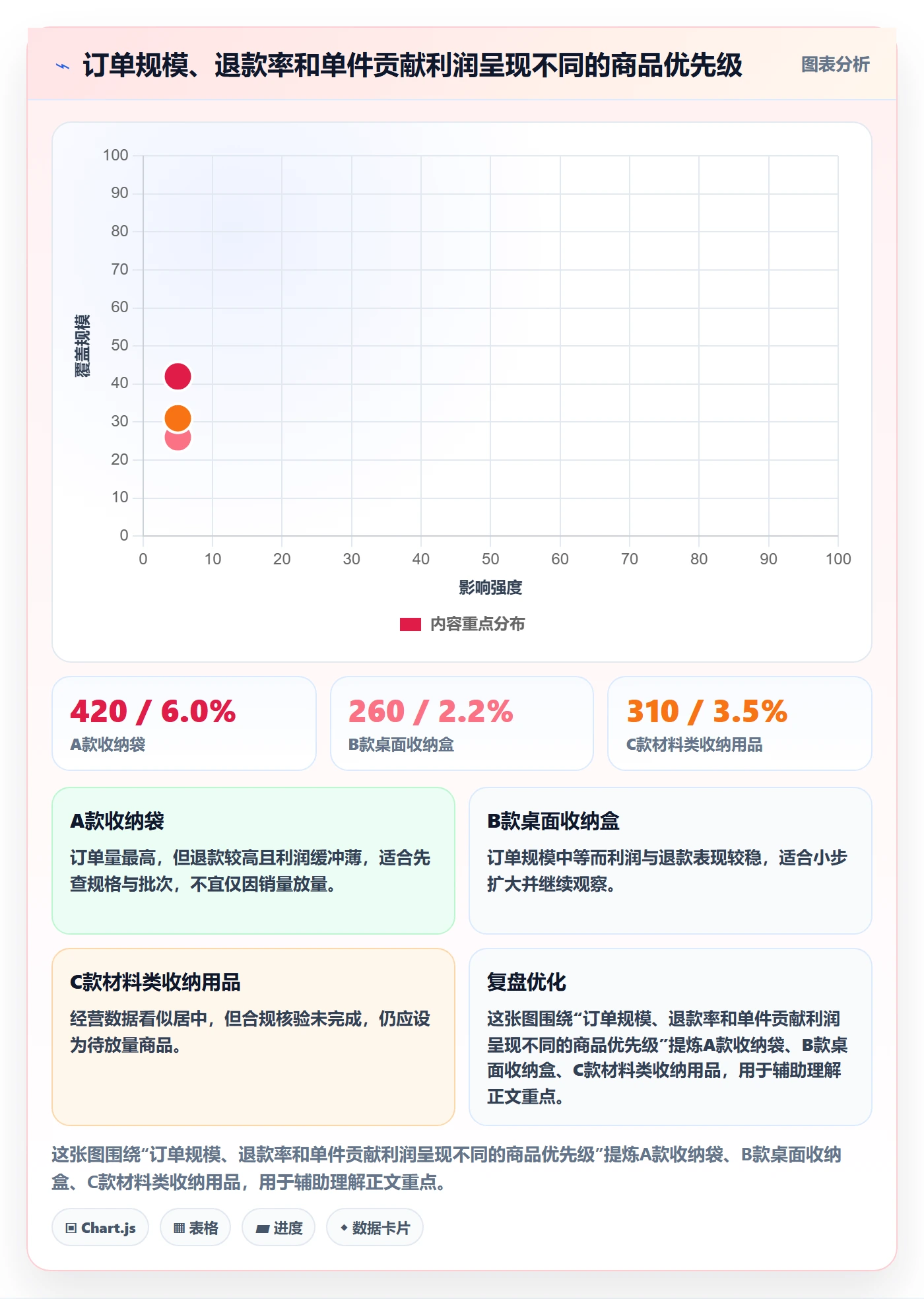 temu运营框架：把选品定价纳入账号安全