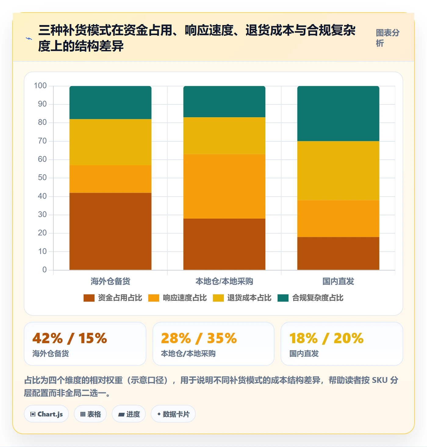 erp跨境电商管理要点:采购补货的本地化运营如何设计