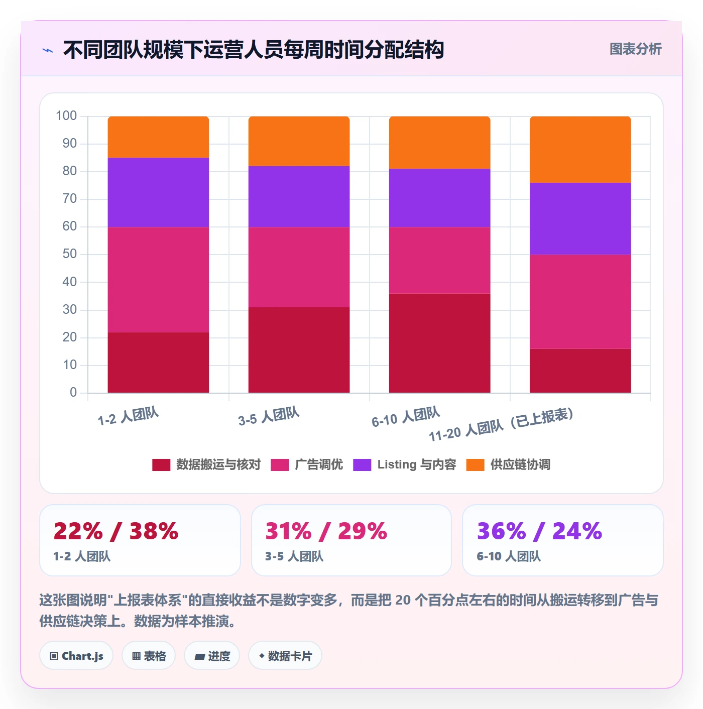 亚马逊软件数据方法：用数据报表支撑精细化运营判断