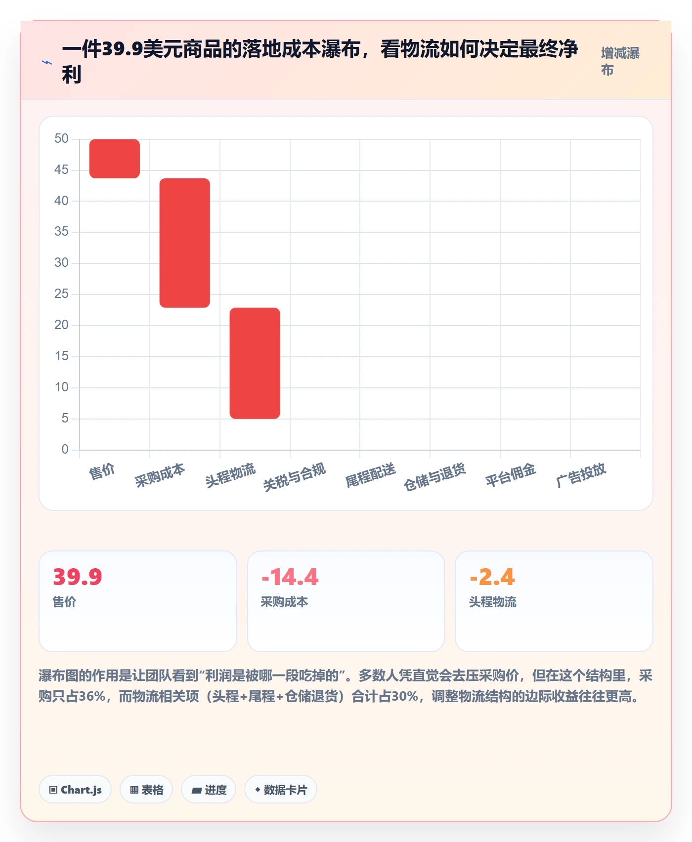 跨境电商运营规划方法：市场调研与跨境物流如何衔接