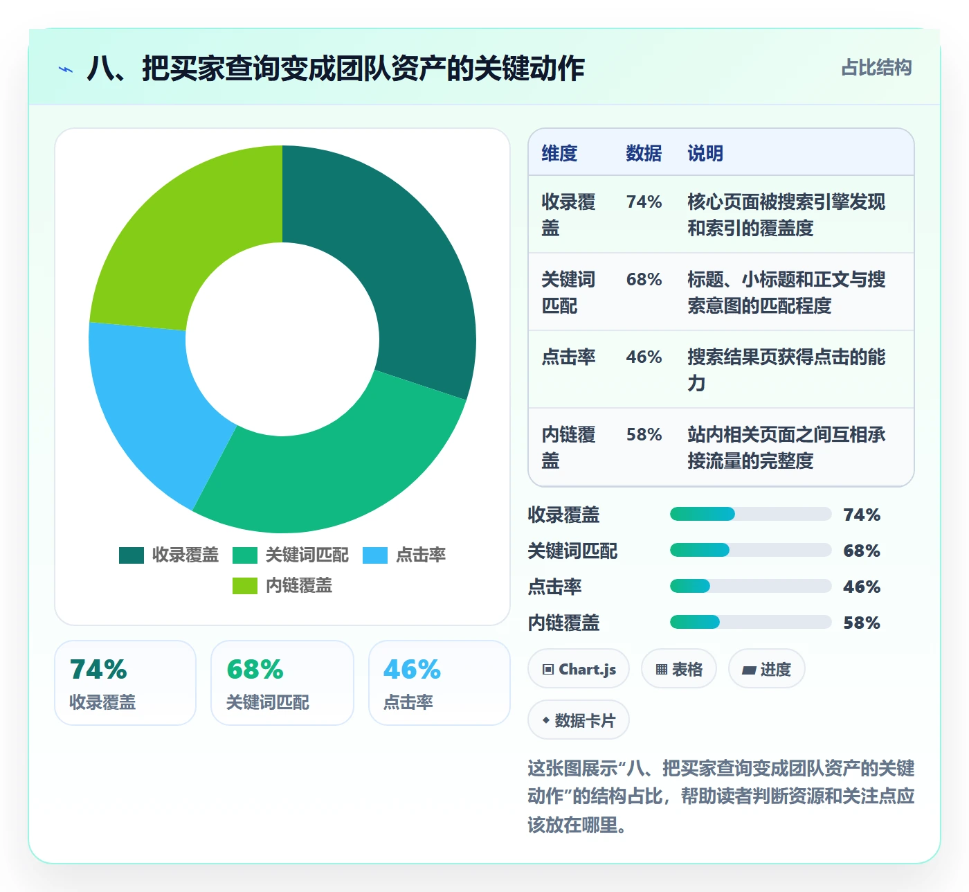 八、把买家查询变成团队资产的关键动作