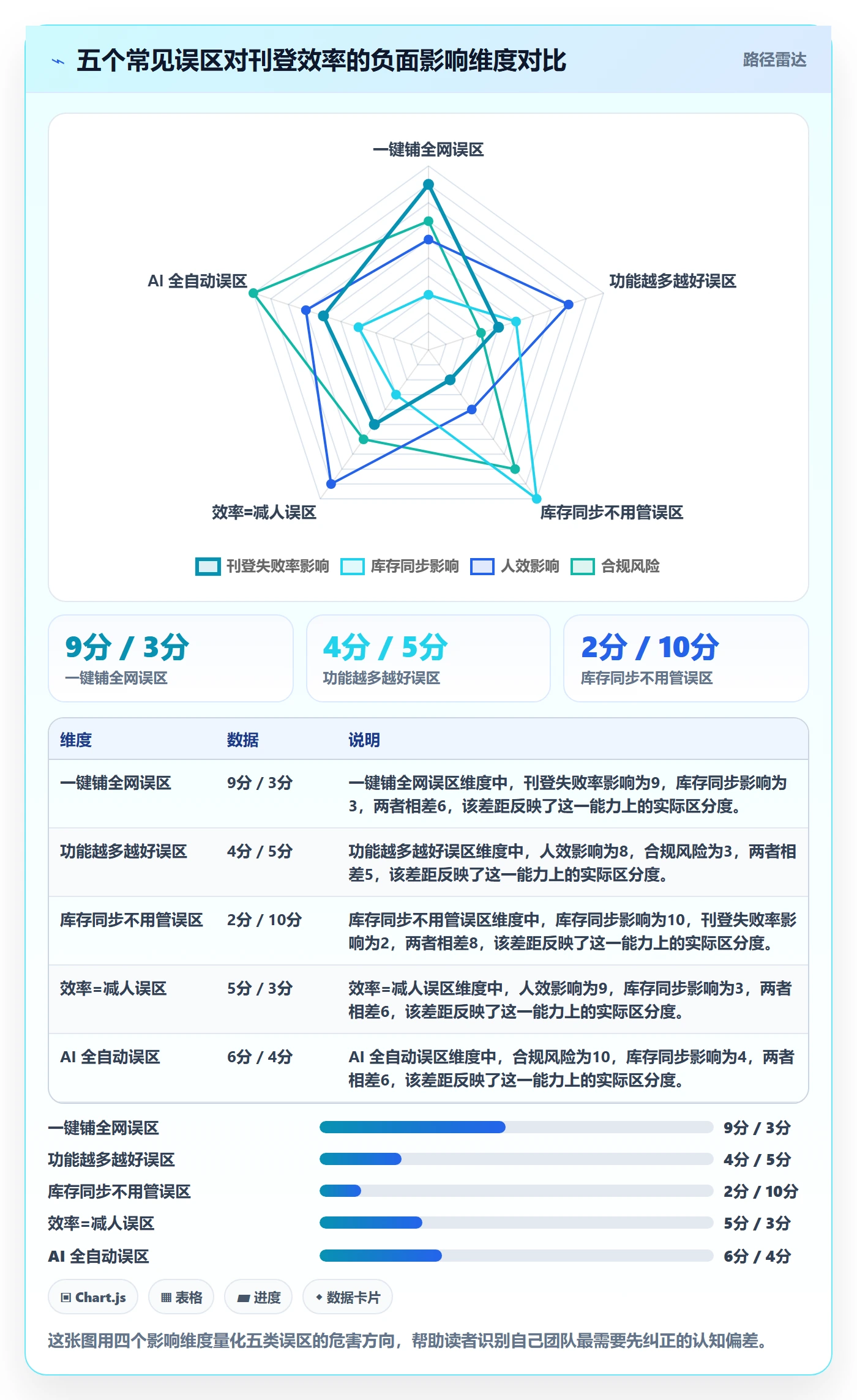 erp跨境电商优化清单：多平台刊登与效率提升的关键动作