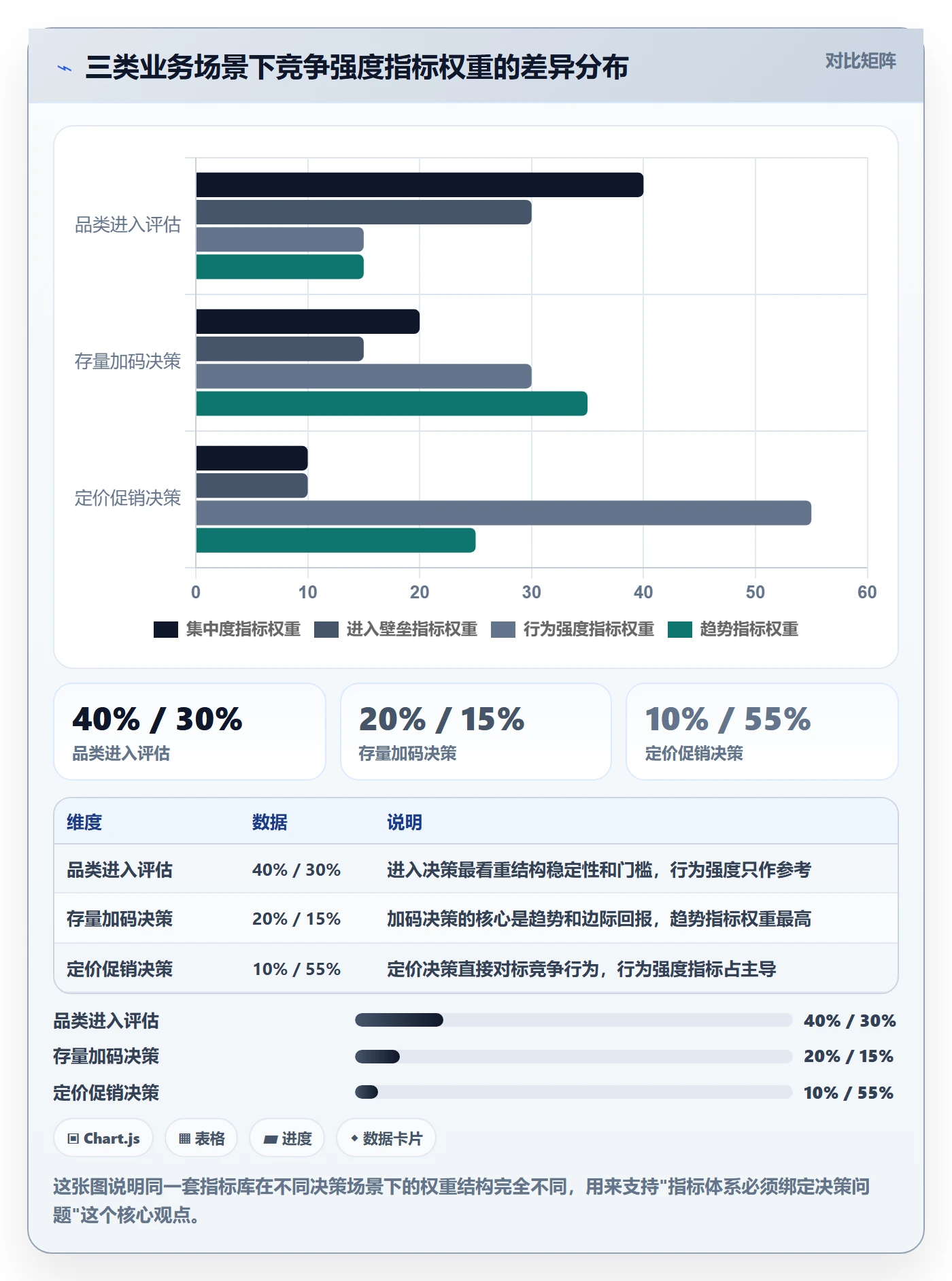 商品分析管理要点：竞争强度的指标体系如何设计