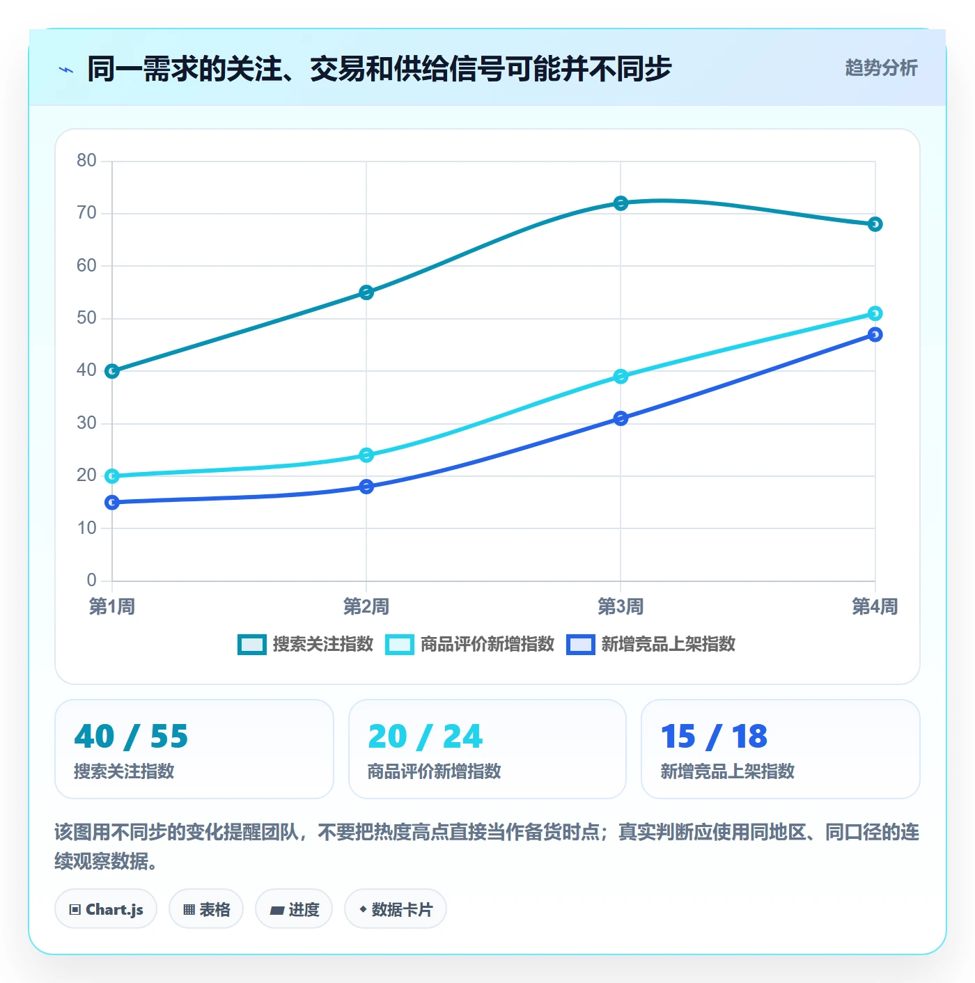 跨境电商实践指南：选品策略的趋势观察怎样更有效