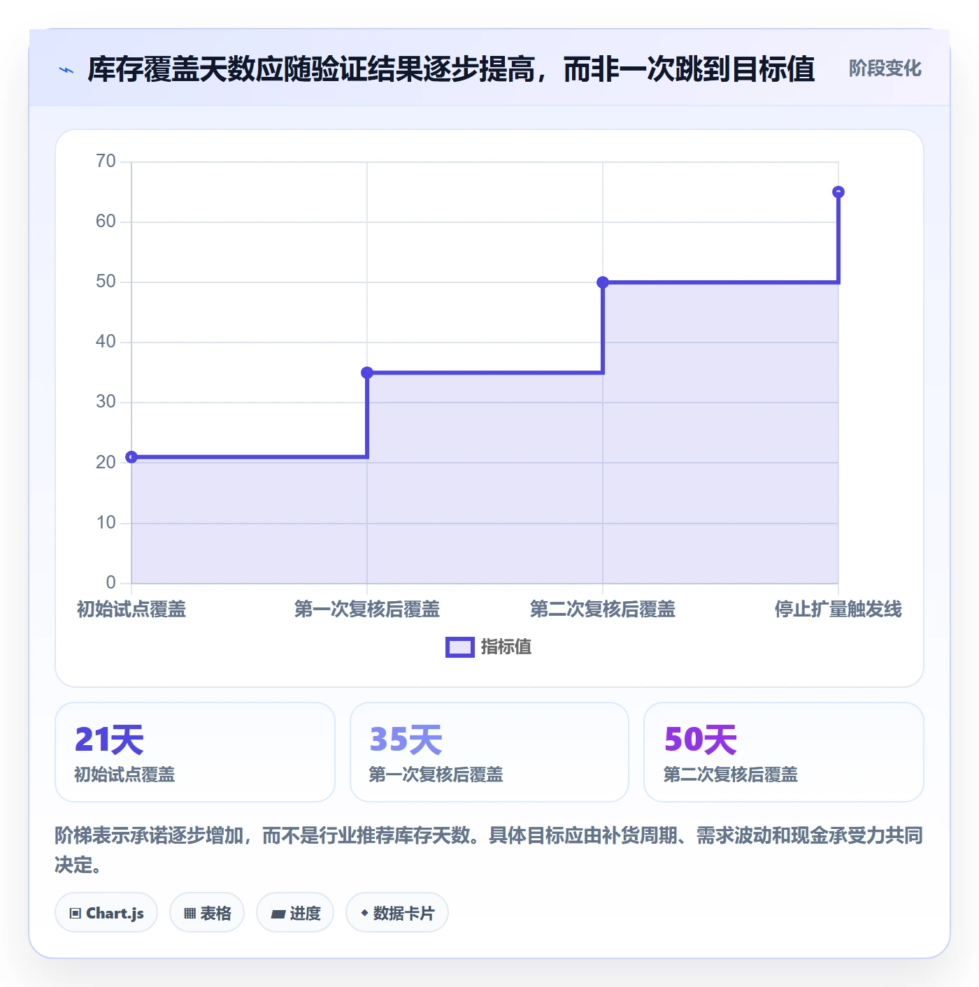 跨境电商决策指南：用海外仓管理判断品牌增长方案
