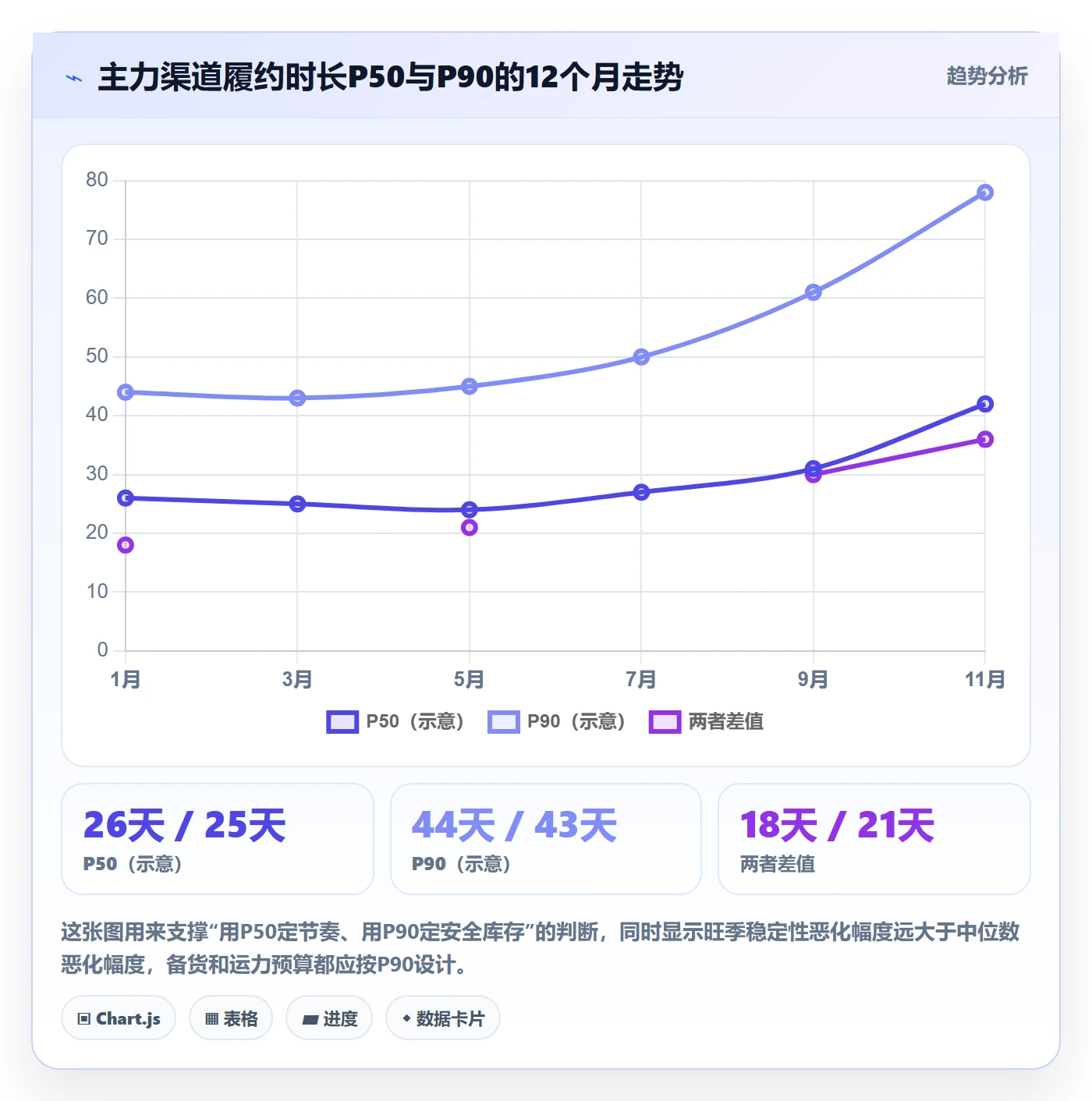 erp跨境电商数据方法:用物流对接支撑年度规划判断