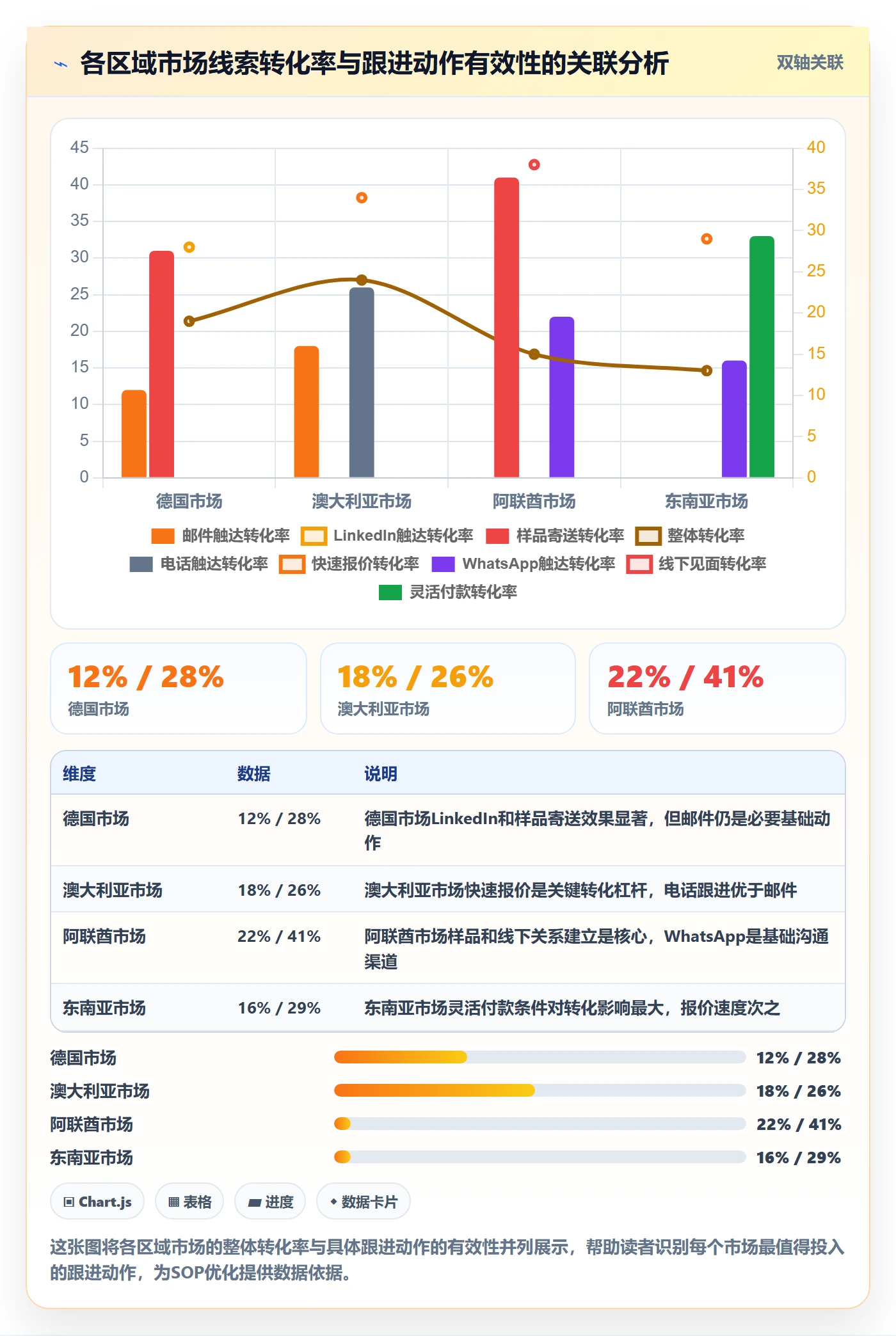 外贸数据分析平台应用思路：围绕销售线索拆解本地化运营