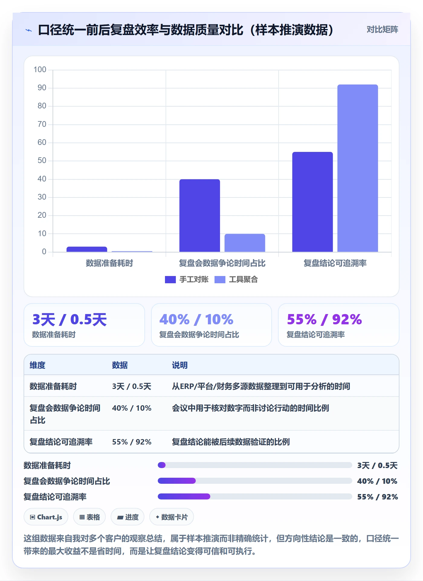 erp跨境电商季度复盘全解析：重点看懂库存管理