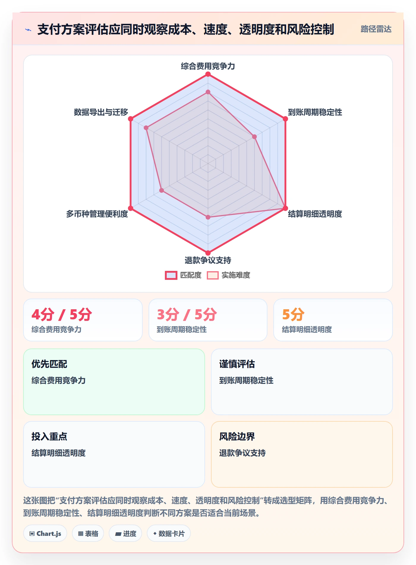 想做好跨境电商，先掌握实操教程中的支付结算