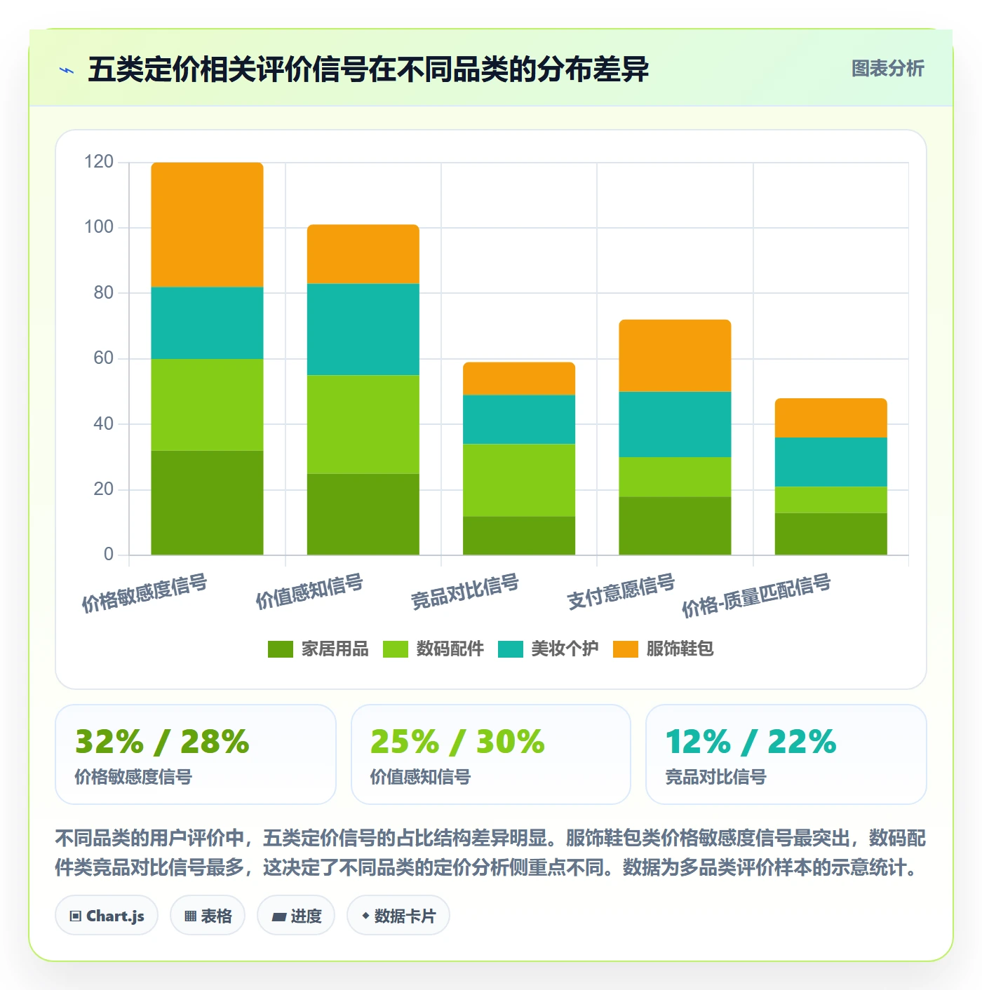 商品分析怎么选？用户评价相关的定价策略判断标准