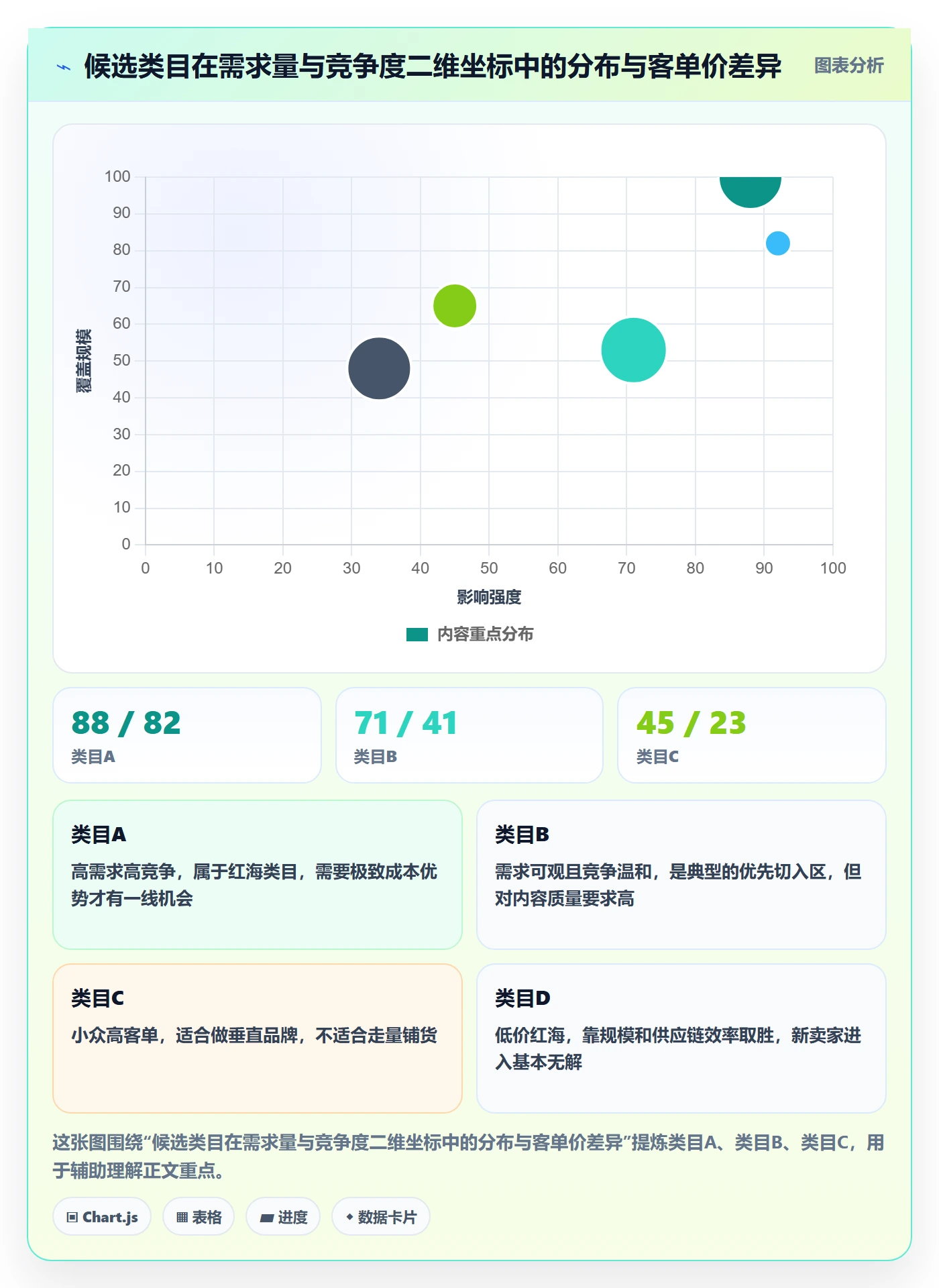 想做好跨境电商运营，先掌握进阶玩法中的选品上新