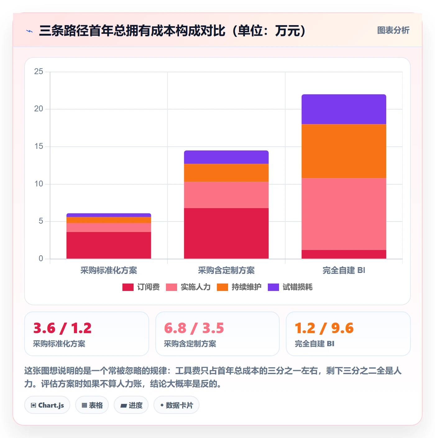 亚马逊软件决策指南：用绩效考核判断数据报表方案