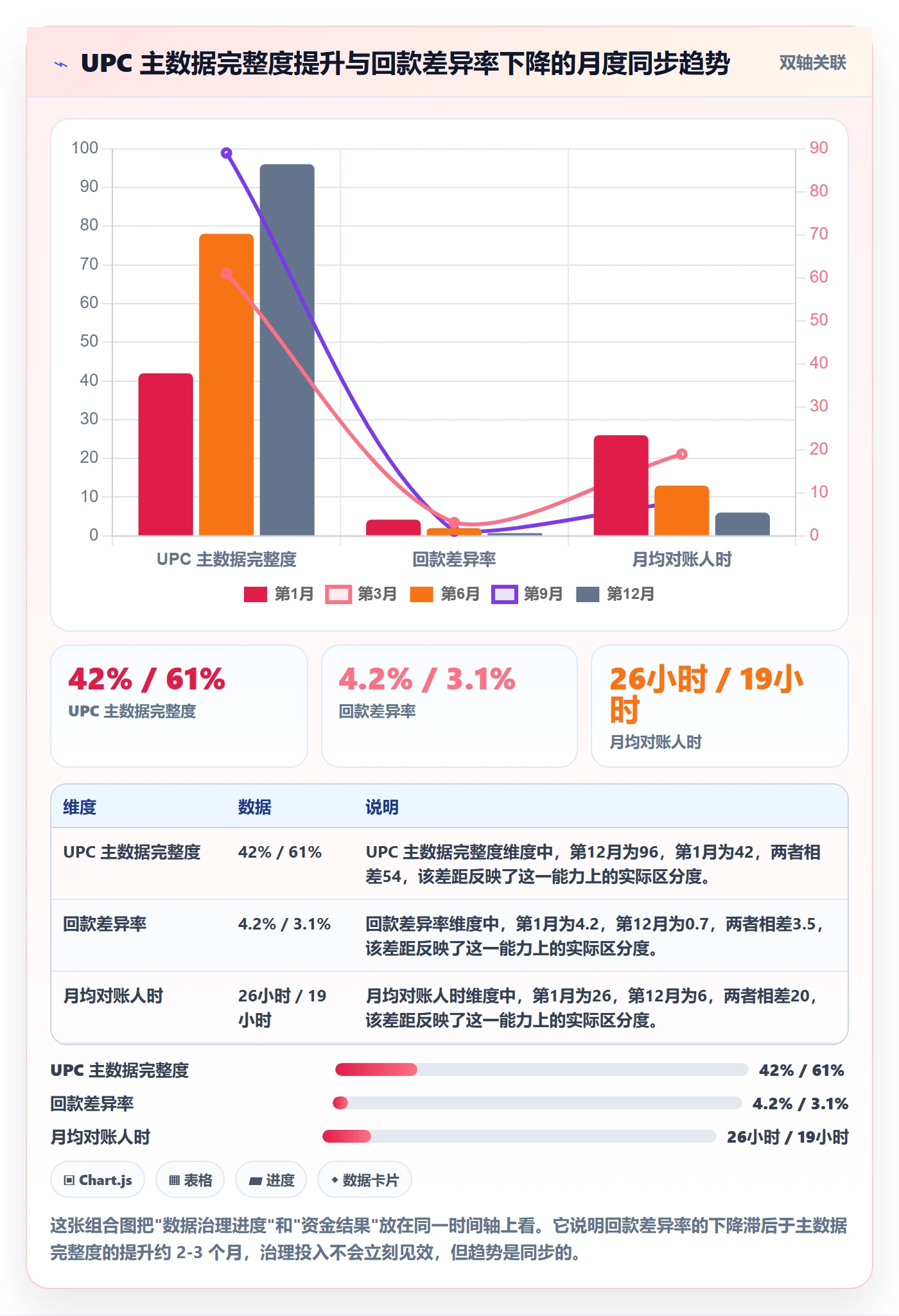 UPC码怎么管？以商品绑定为核心的回款管理方案