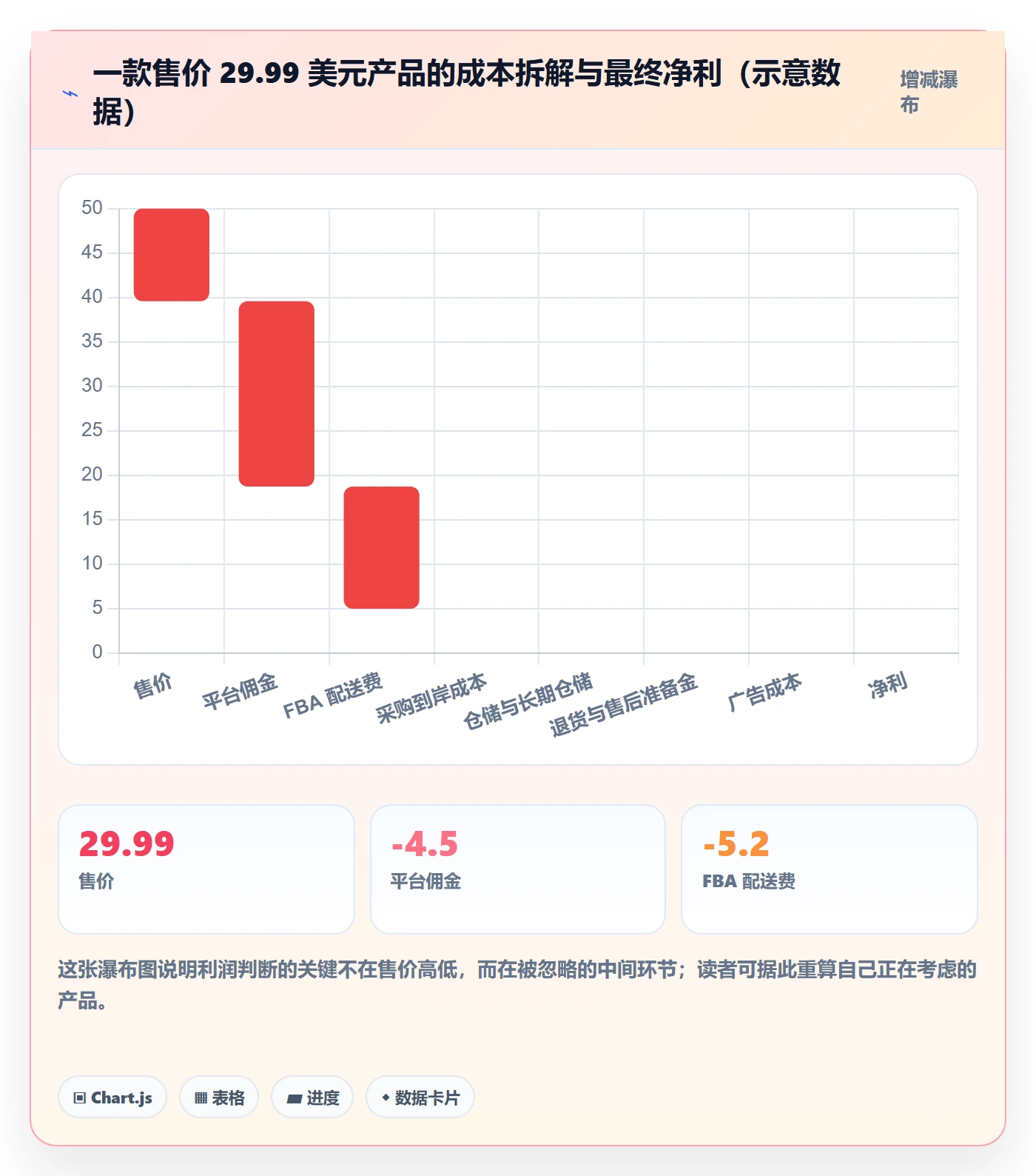亚马逊软件应用思路：围绕选品工具拆解新手避坑