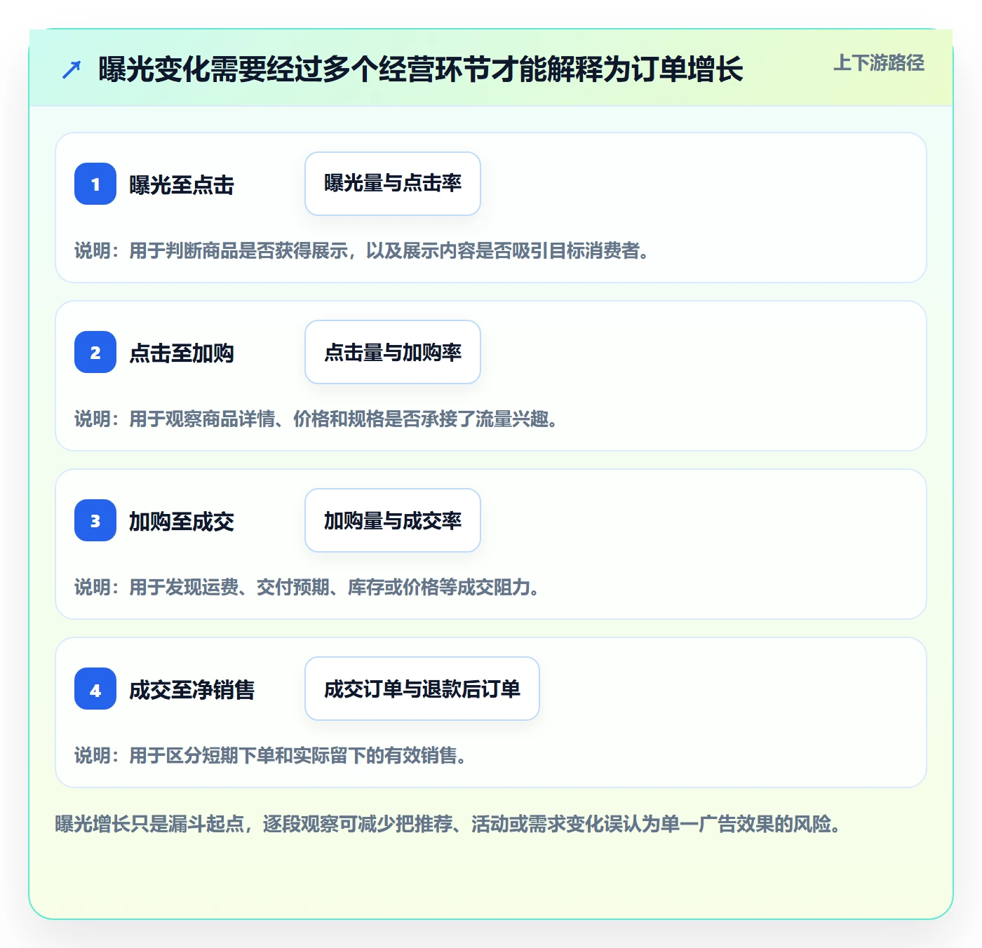 temu场景解析：全托管模式中的广告投放怎么处理