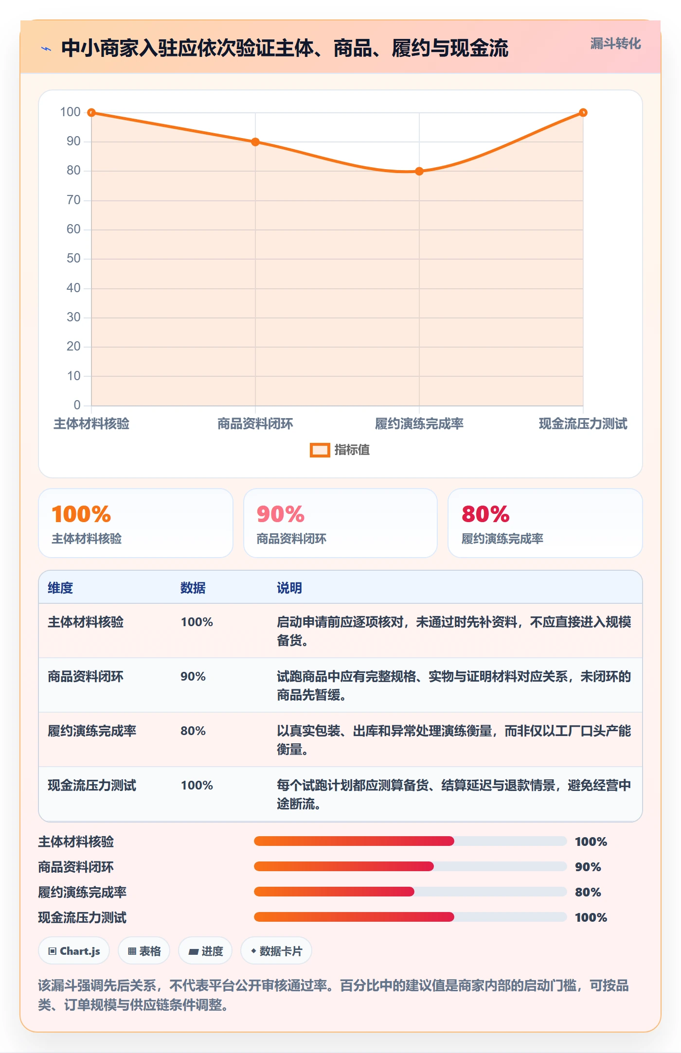 temu实施路径：平台入驻如何完成中小商家