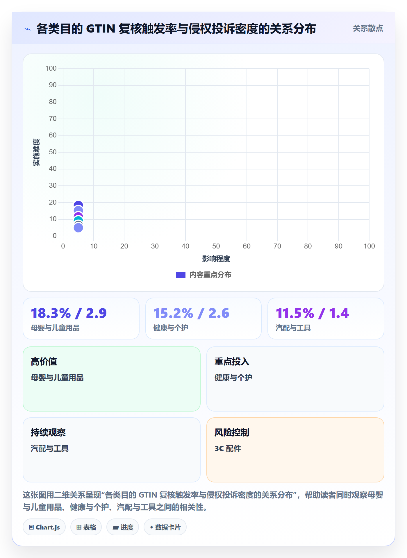 UPC码管理要点：合规风险的选品策略如何设计