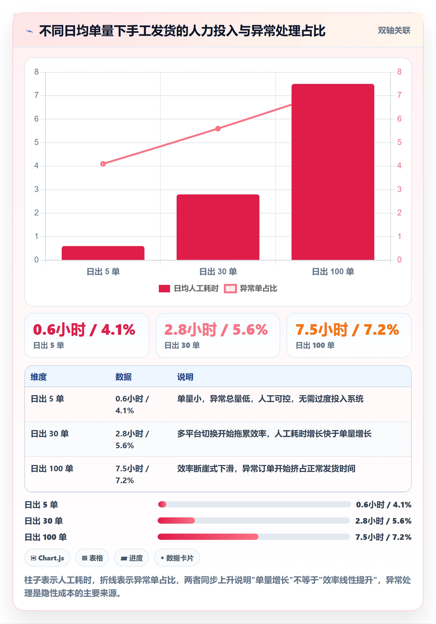 erp跨境电商从0到1：物流对接的物流方案与操作要点