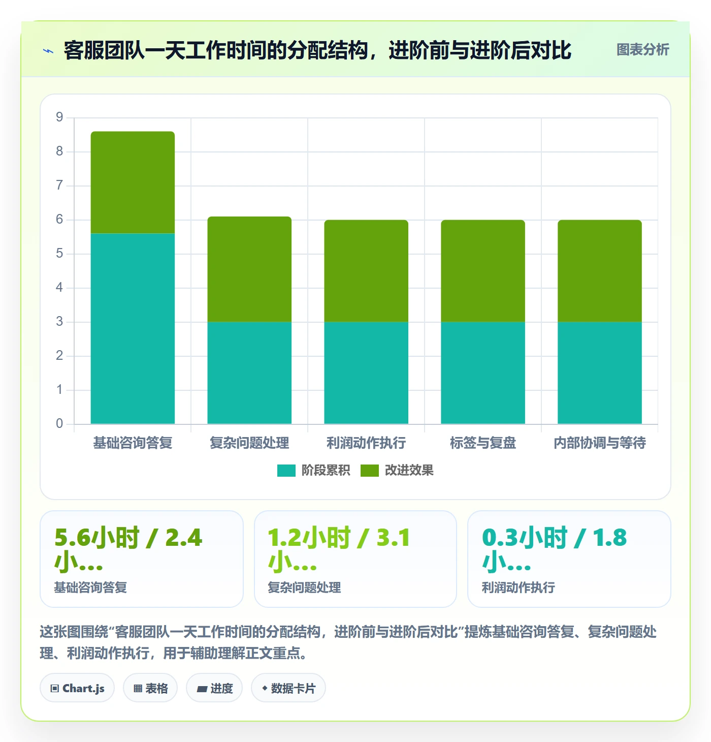 跨境电商运营执行标准：客户服务环节如何体现进阶玩法
